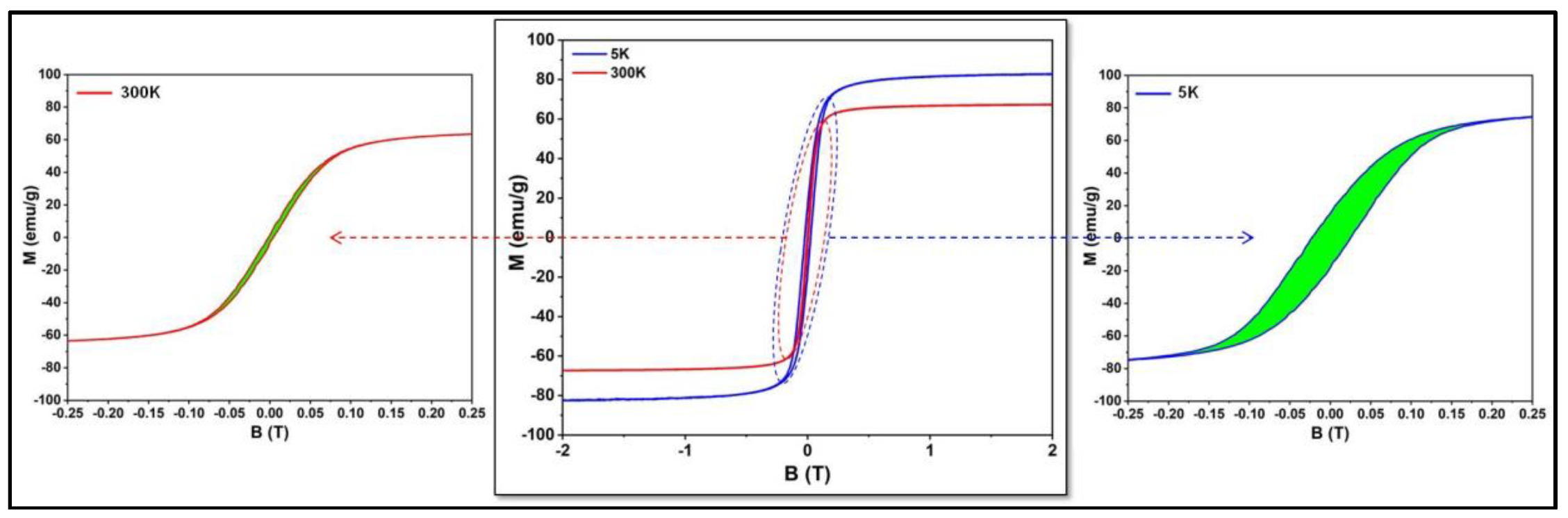 Nanomaterials 09 01623 g002 Nanomaterials 09 01623 g002
