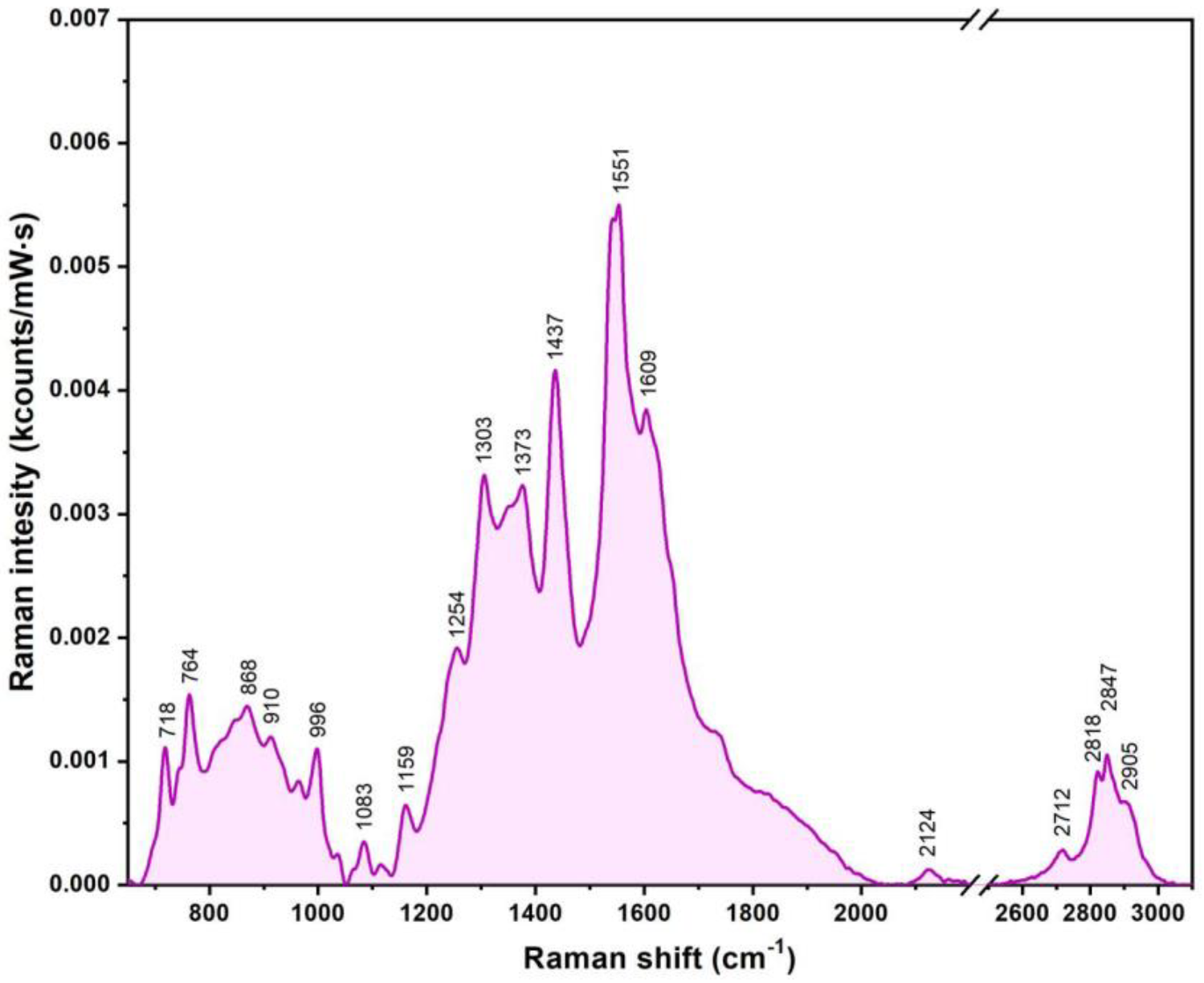 Nanomaterials 09 01623 g009 Nanomaterials 09 01623 g009
