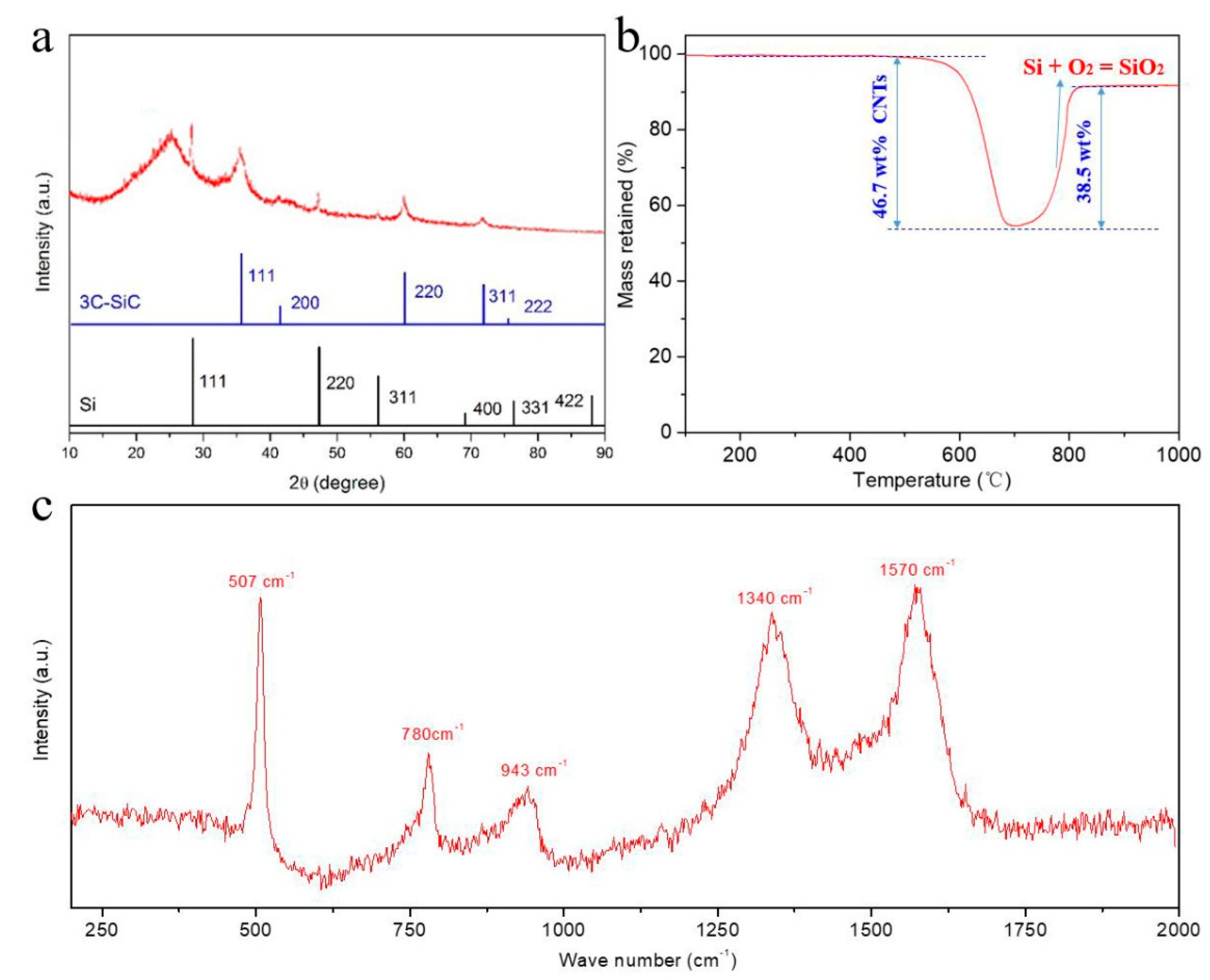 Nanomaterials 09 01624 g004