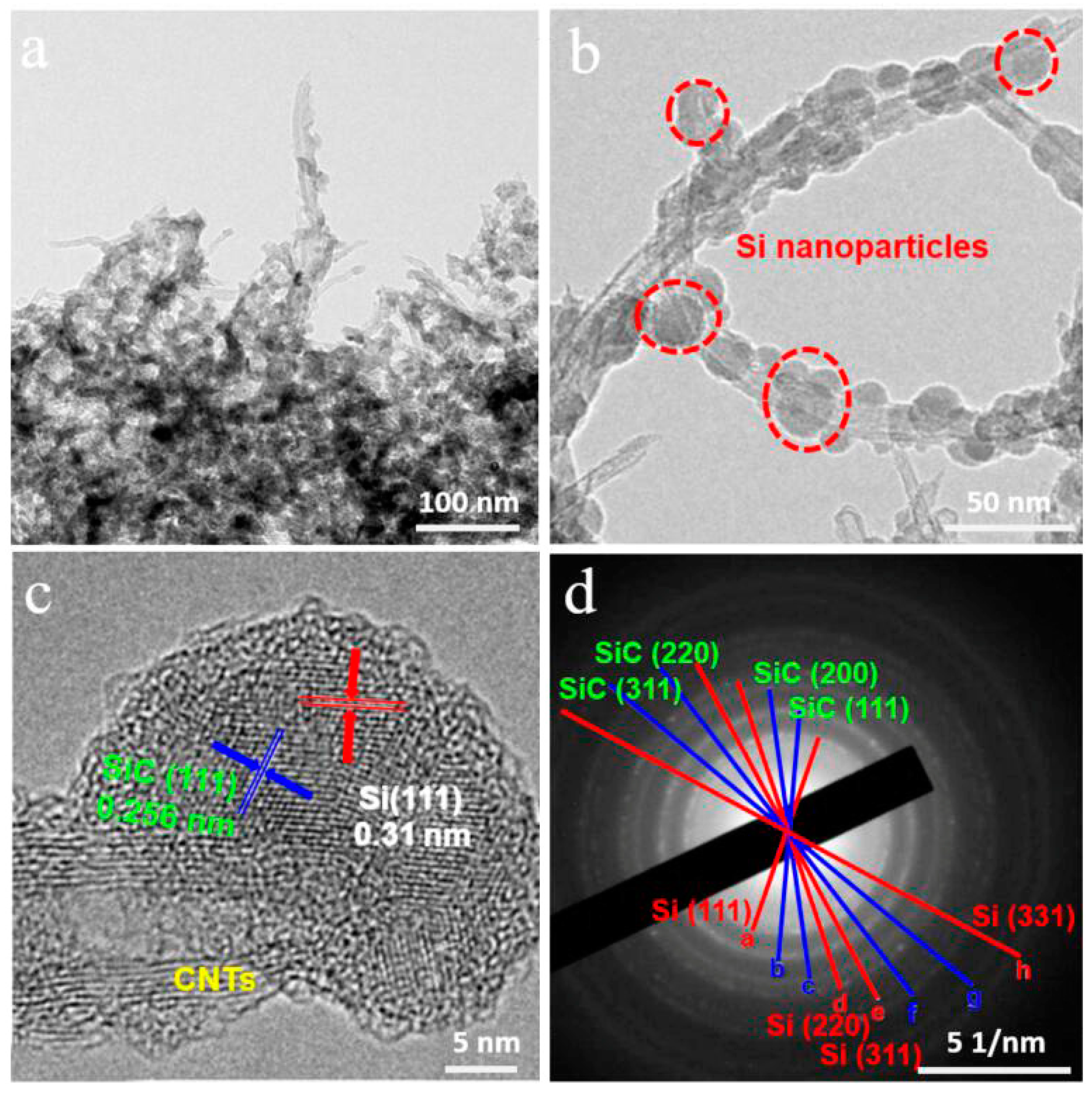 Nanomaterials 09 01624 g006