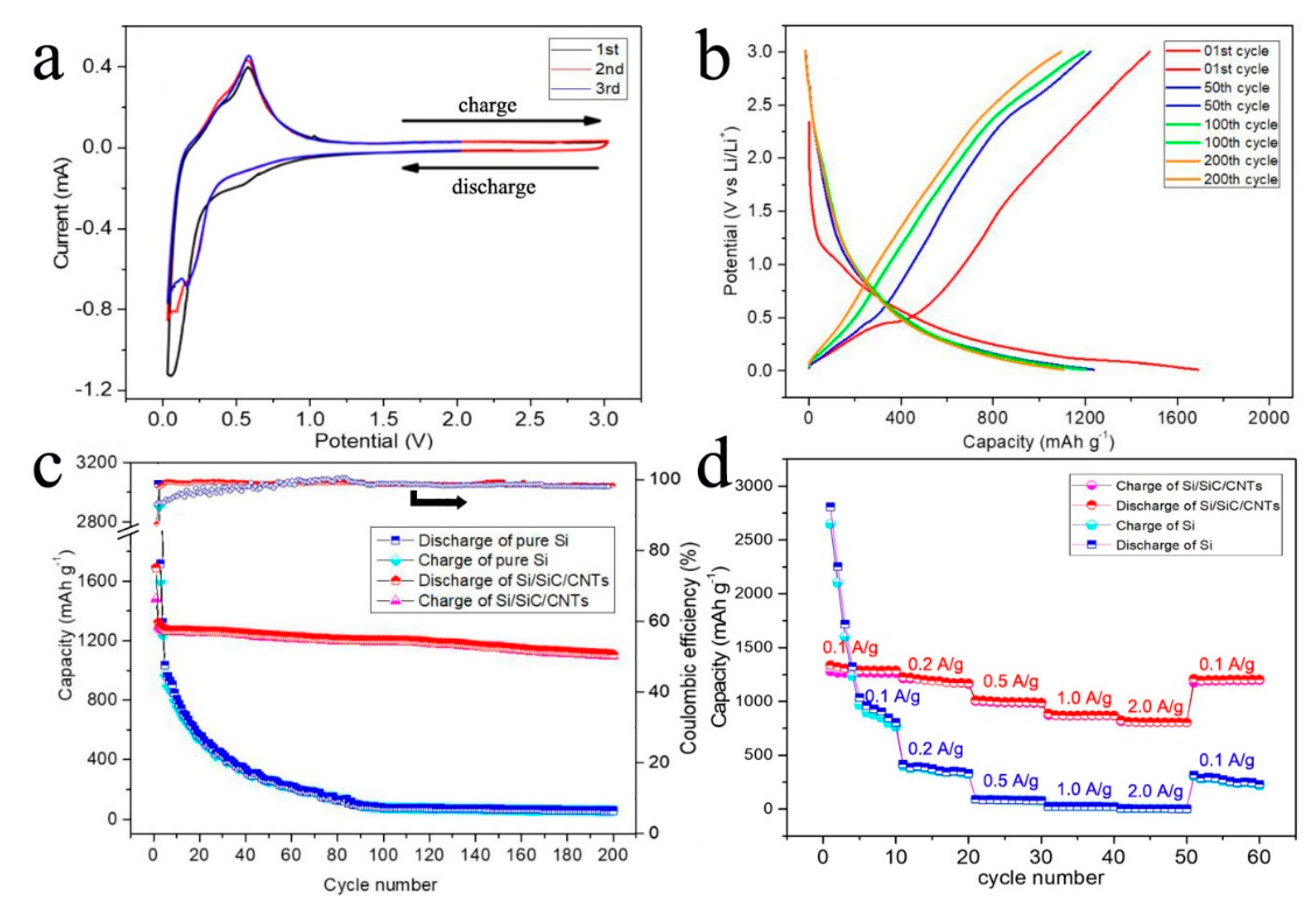 Nanomaterials 09 01624 g007