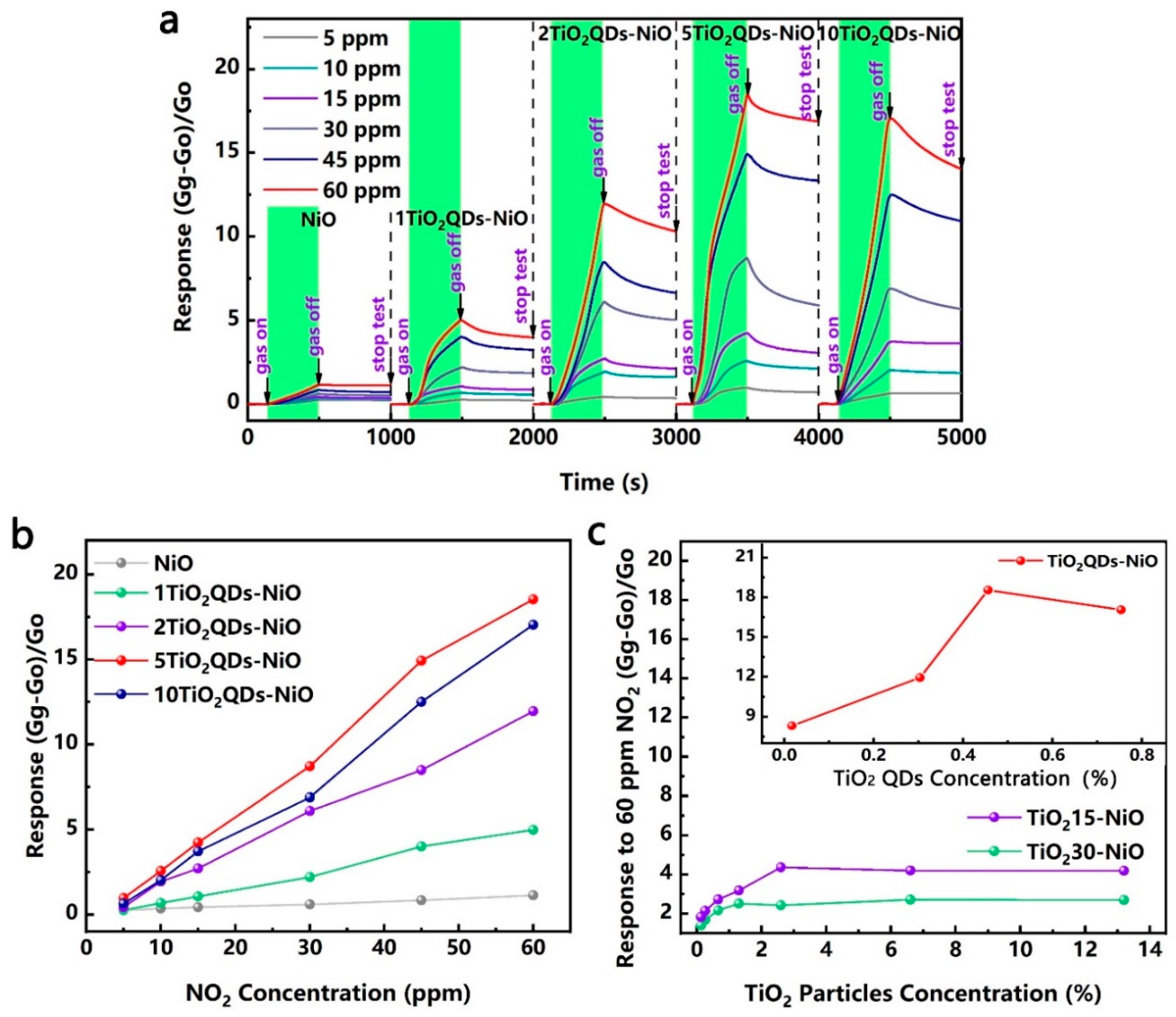 Nanomaterials 09 01628 g001