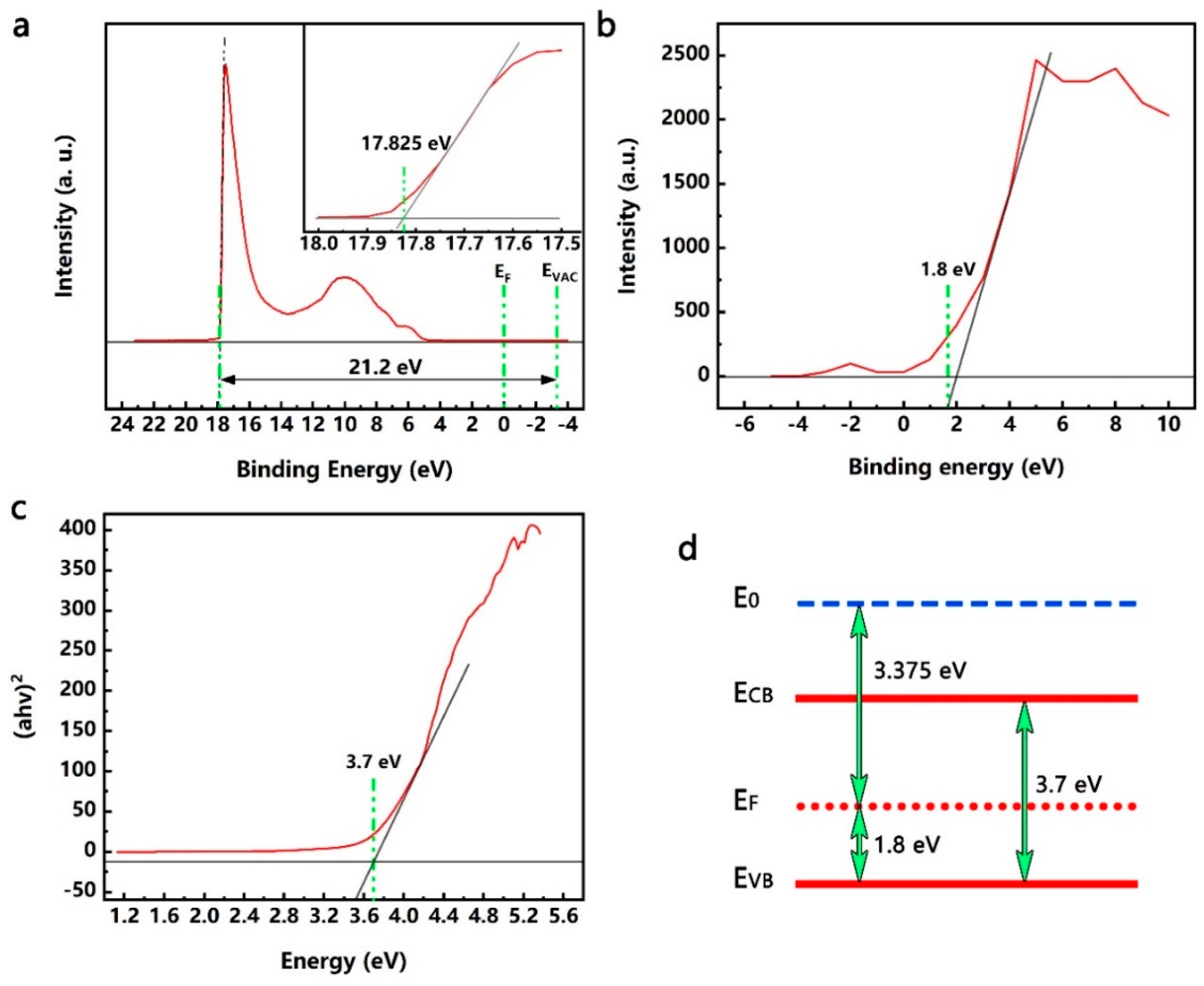 Nanomaterials 09 01628 g003