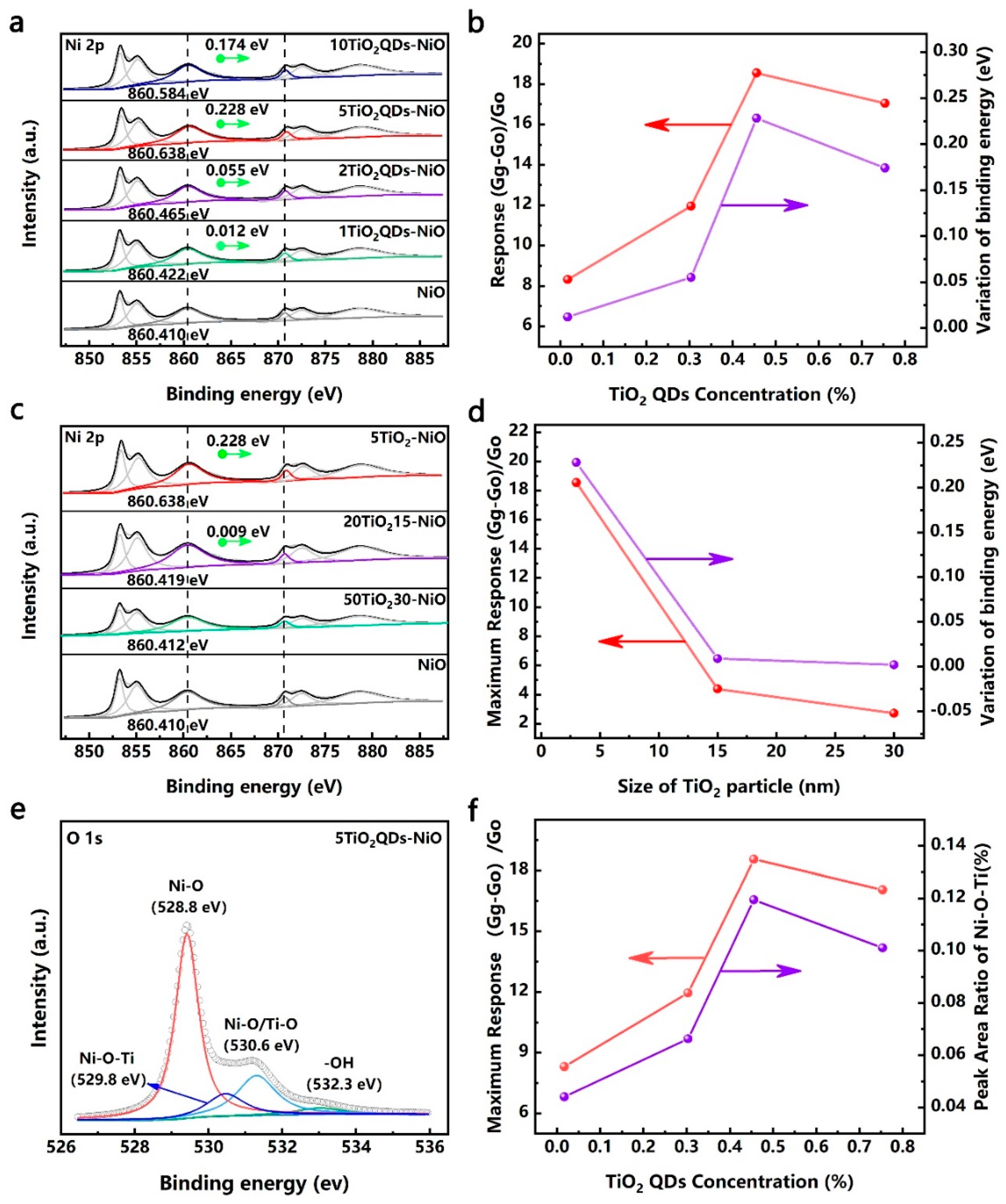 Nanomaterials 09 01628 g004