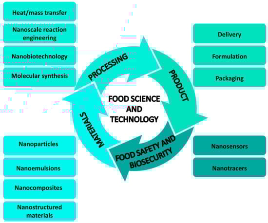 Nanomaterials 09 01629 g001