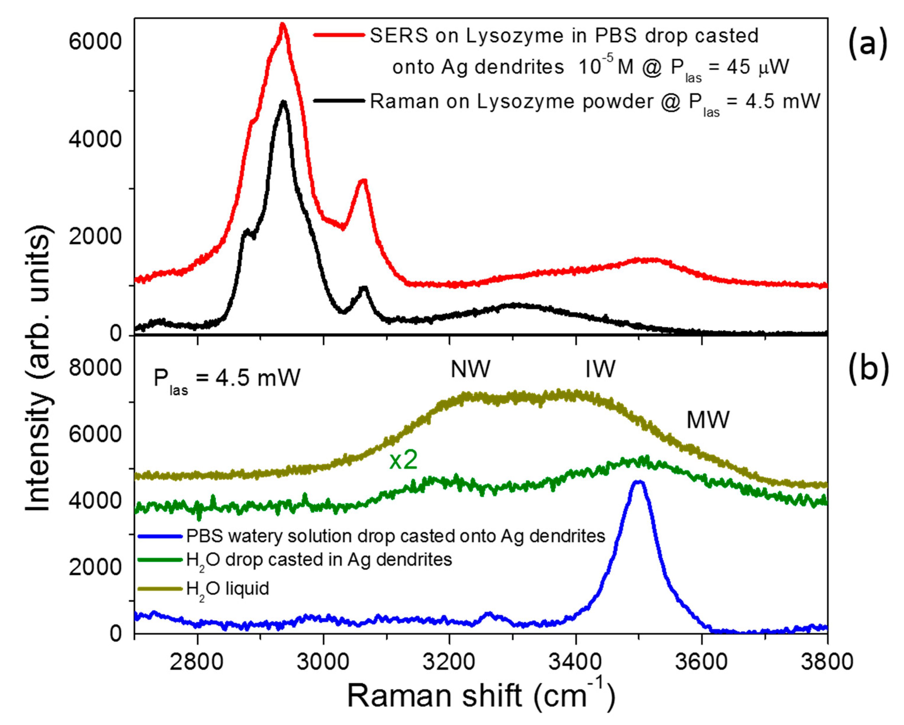 Nanomaterials 09 01630 g007