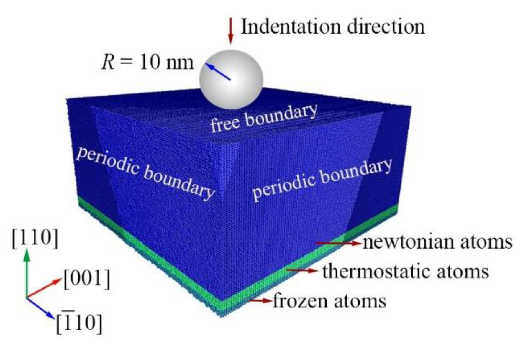 Nanomaterials 09 01632 g001
