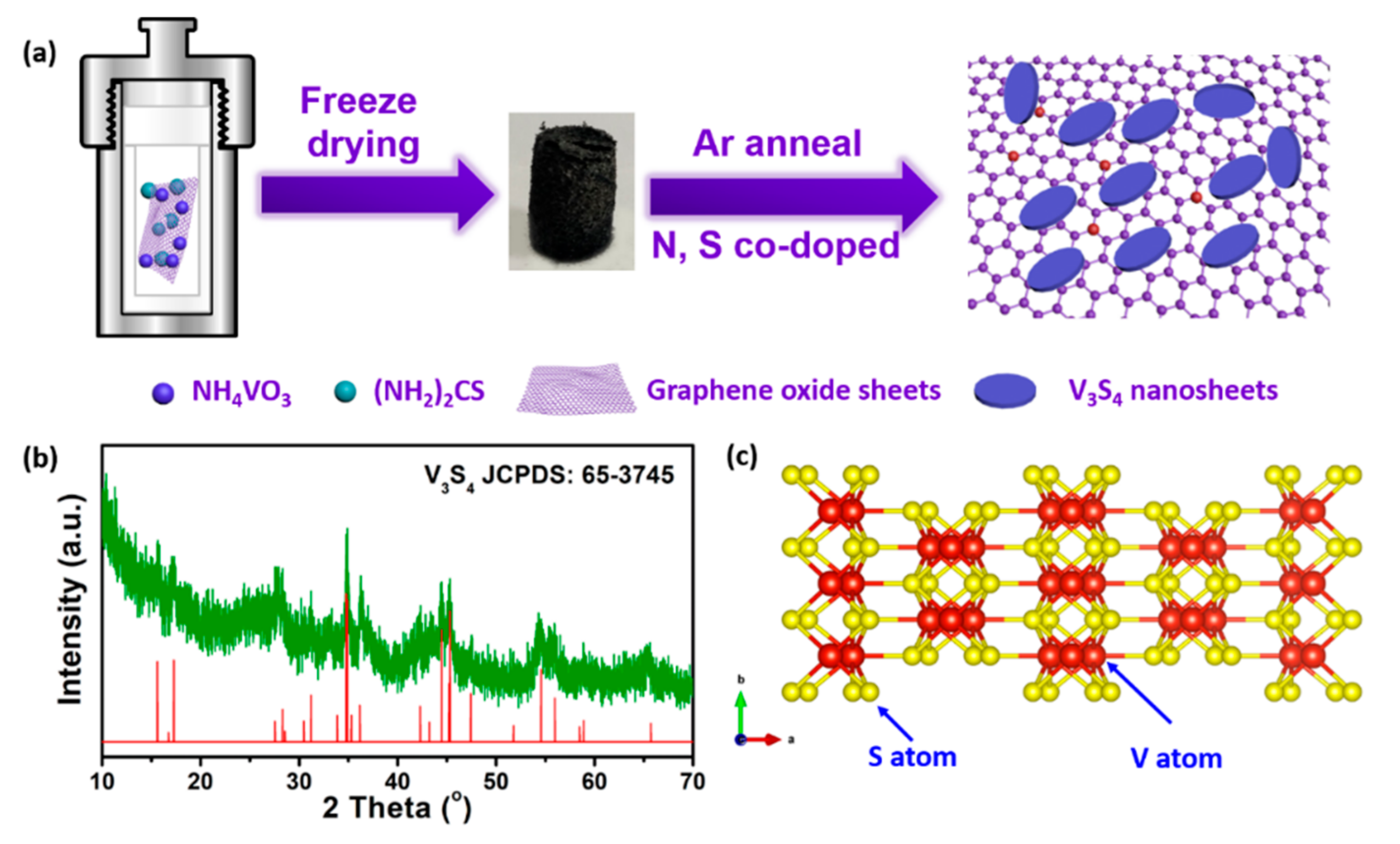 Nanomaterials 09 01638 g001