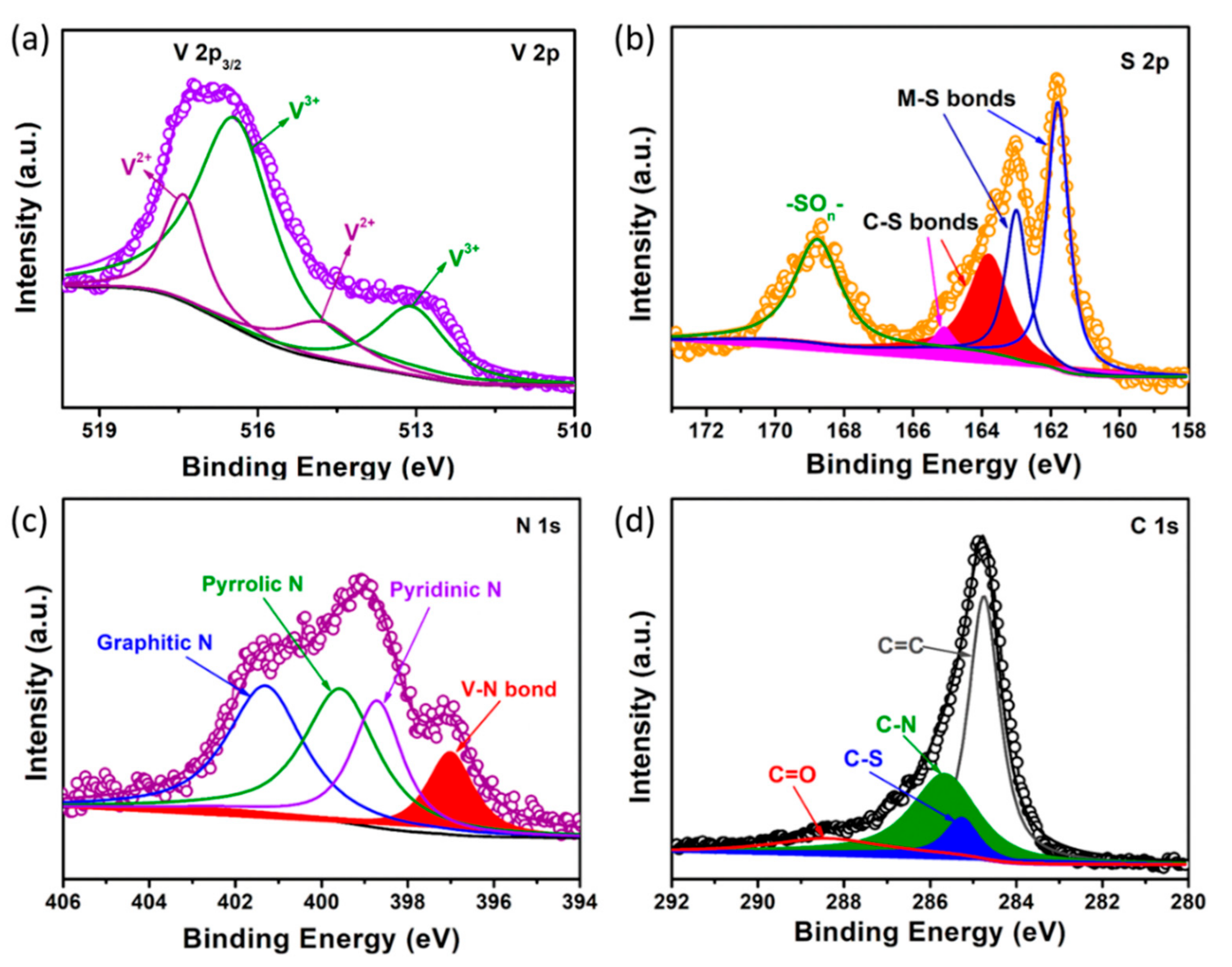 Nanomaterials 09 01638 g003