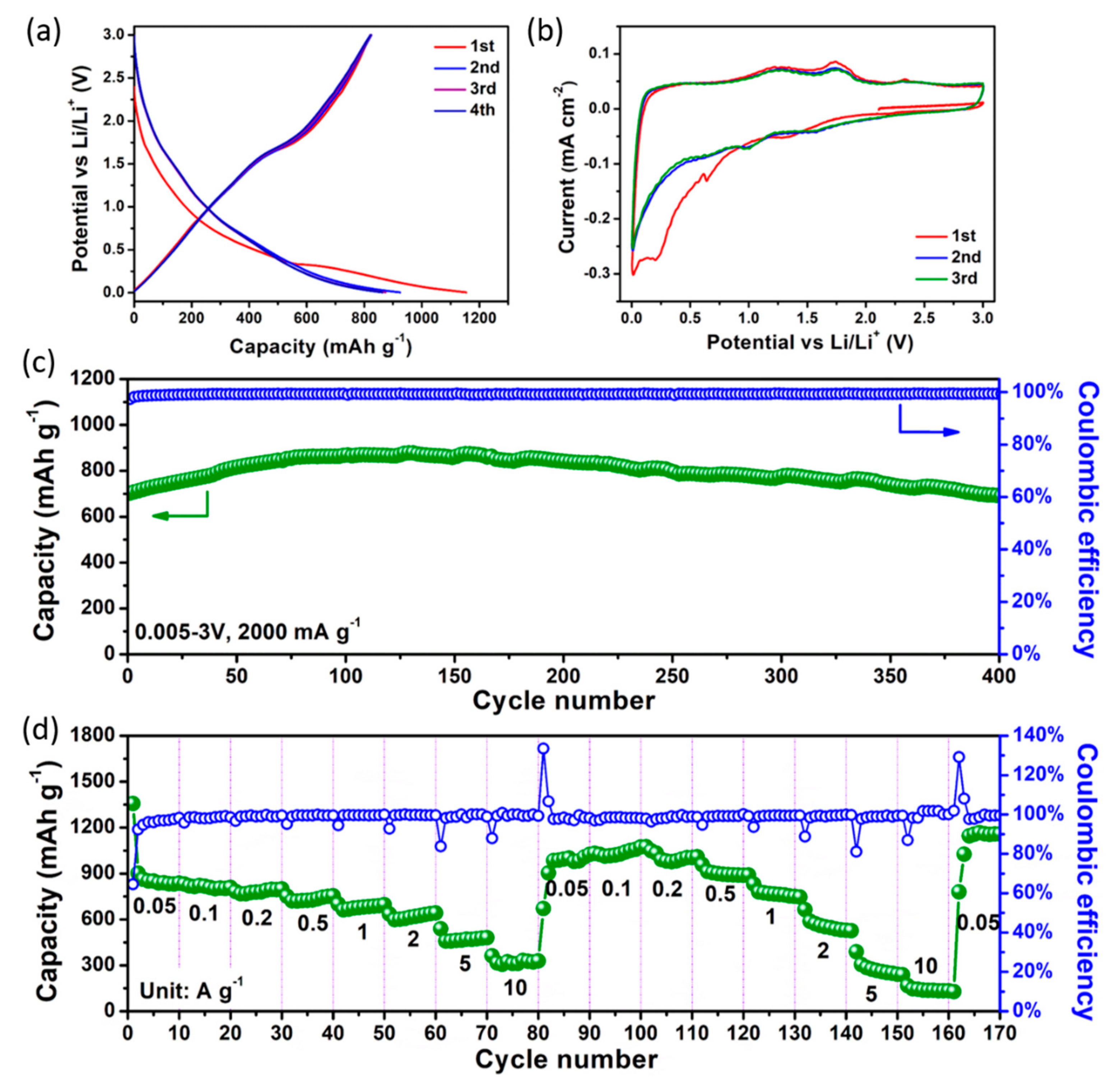 Nanomaterials 09 01638 g004