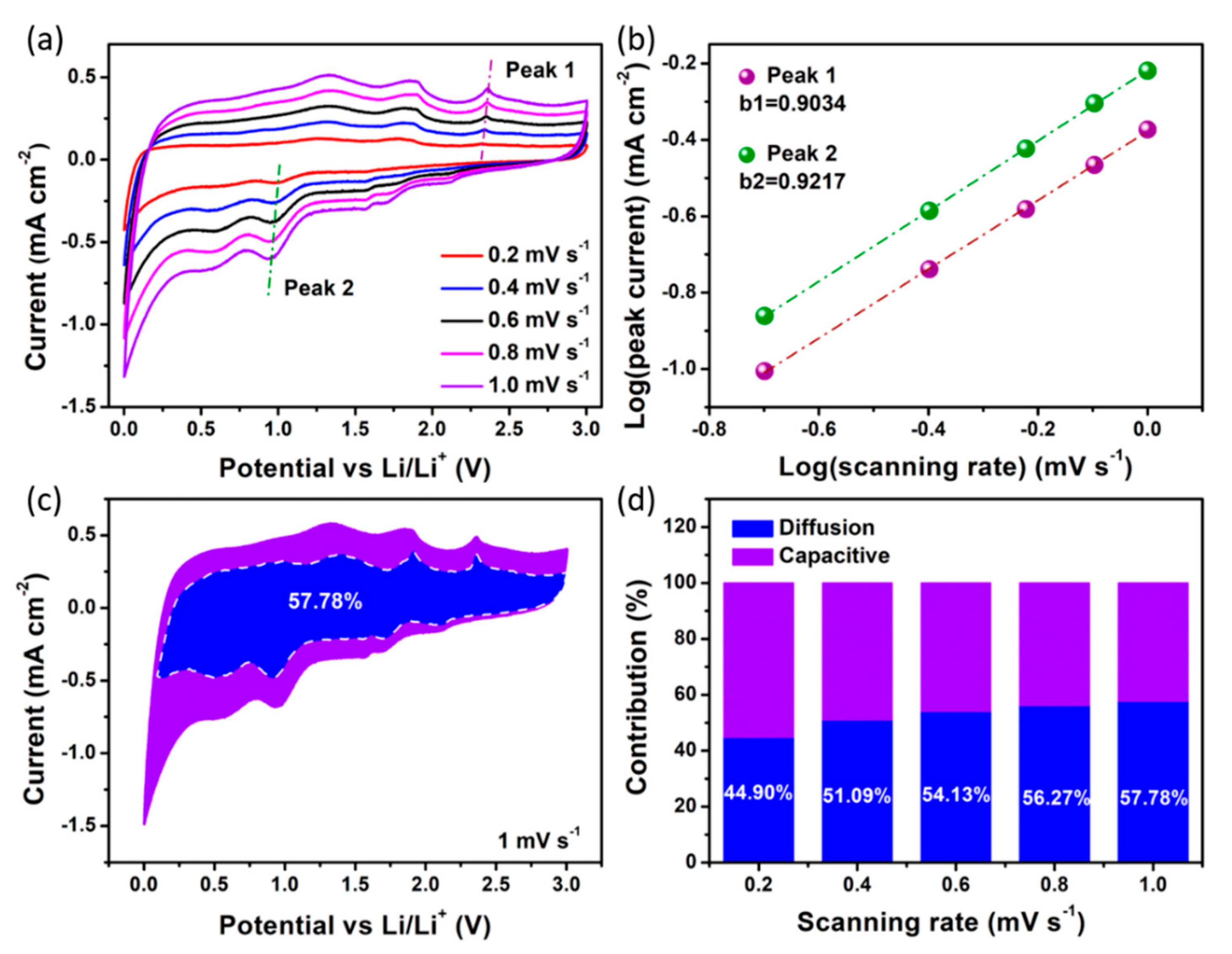 Nanomaterials 09 01638 g005