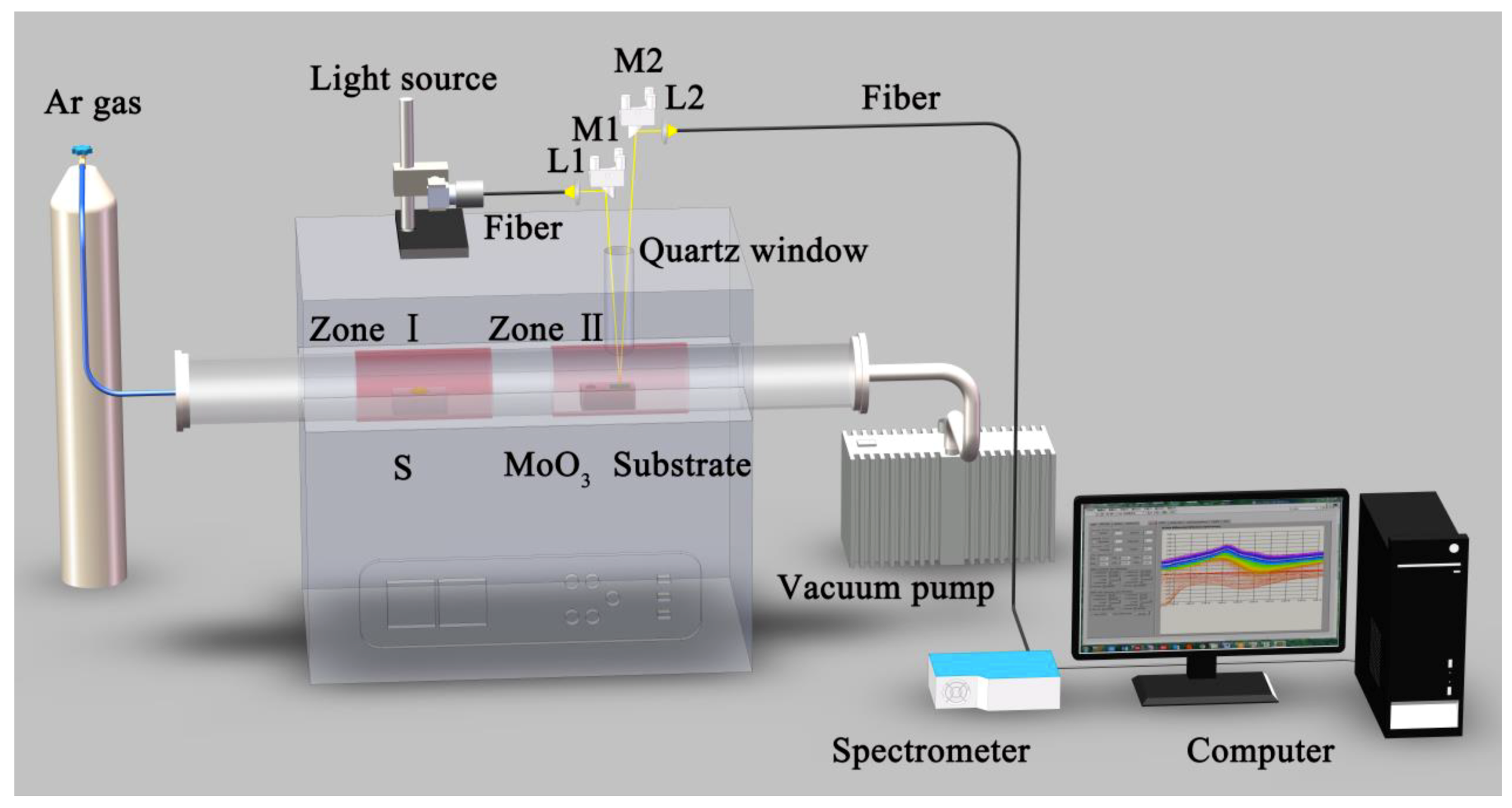 Nanomaterials 09 01640 g001
