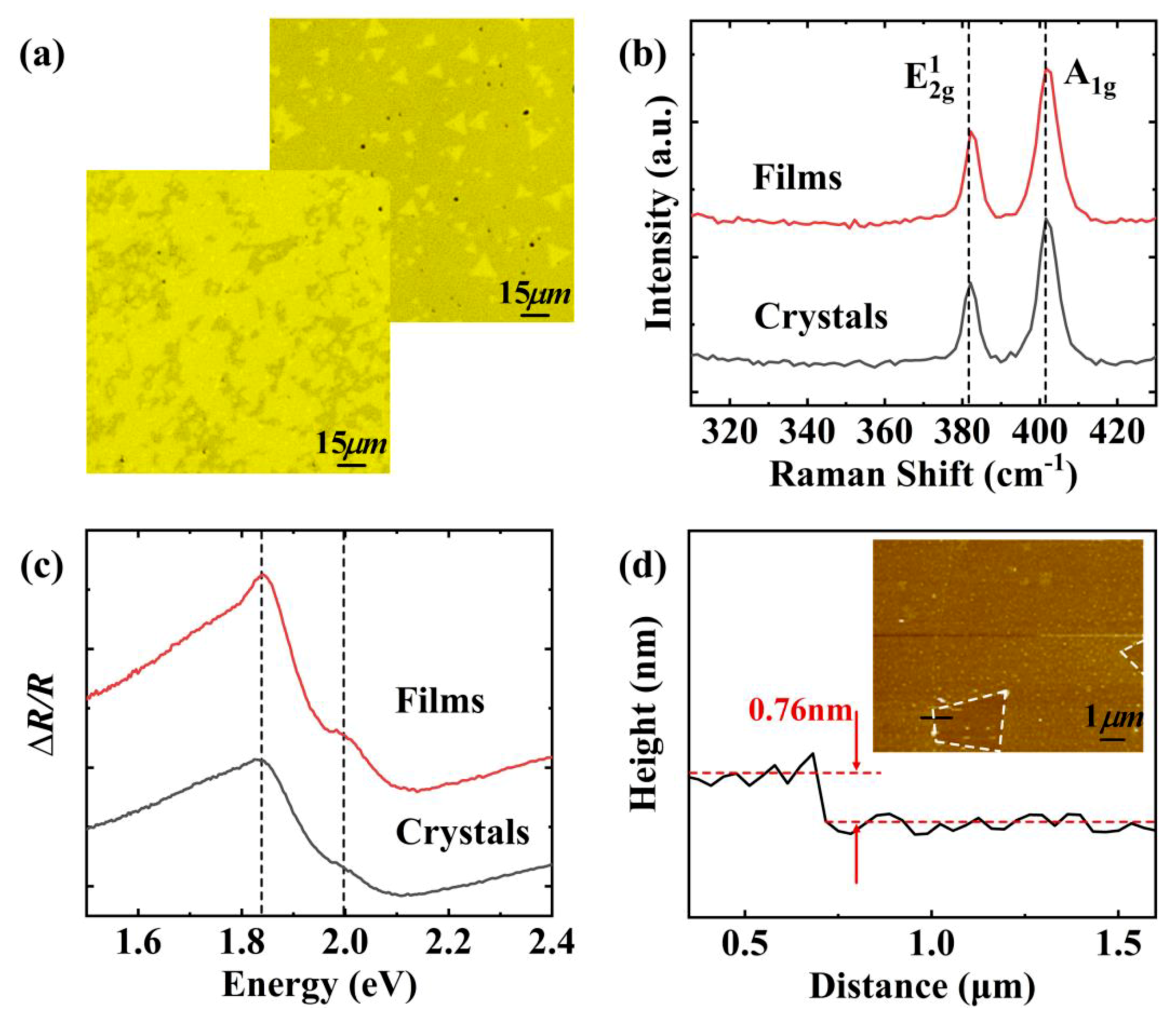 Nanomaterials 09 01640 g002