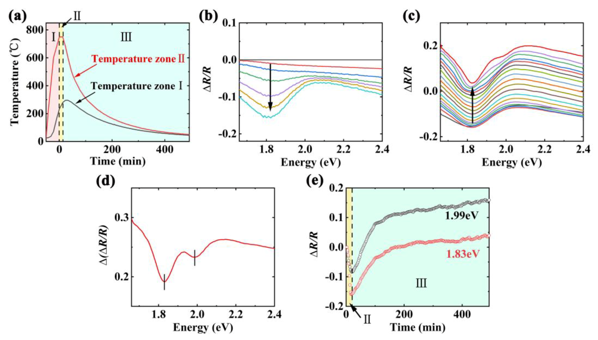 Nanomaterials 09 01640 g003