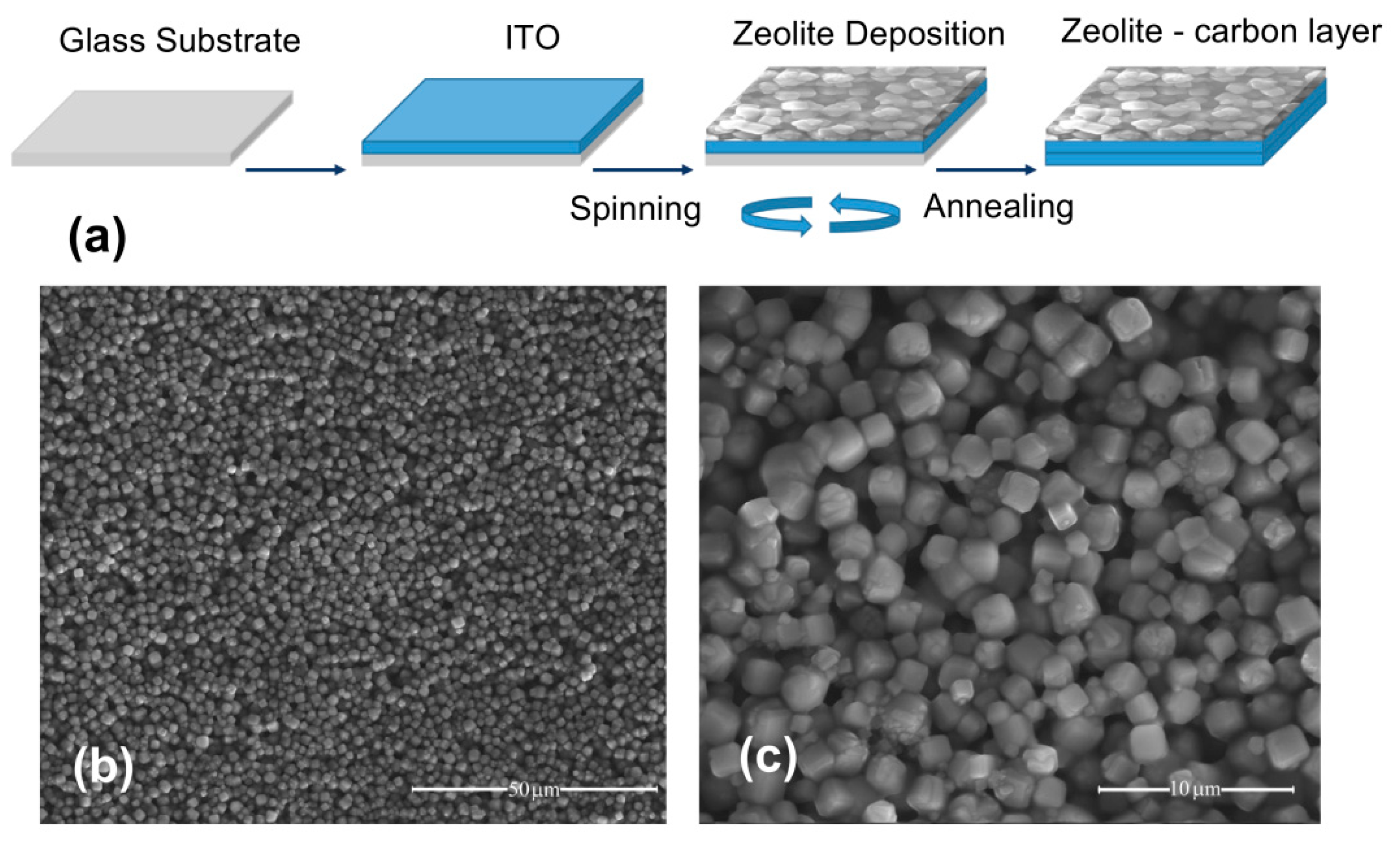 Nanomaterials 09 01641 g001