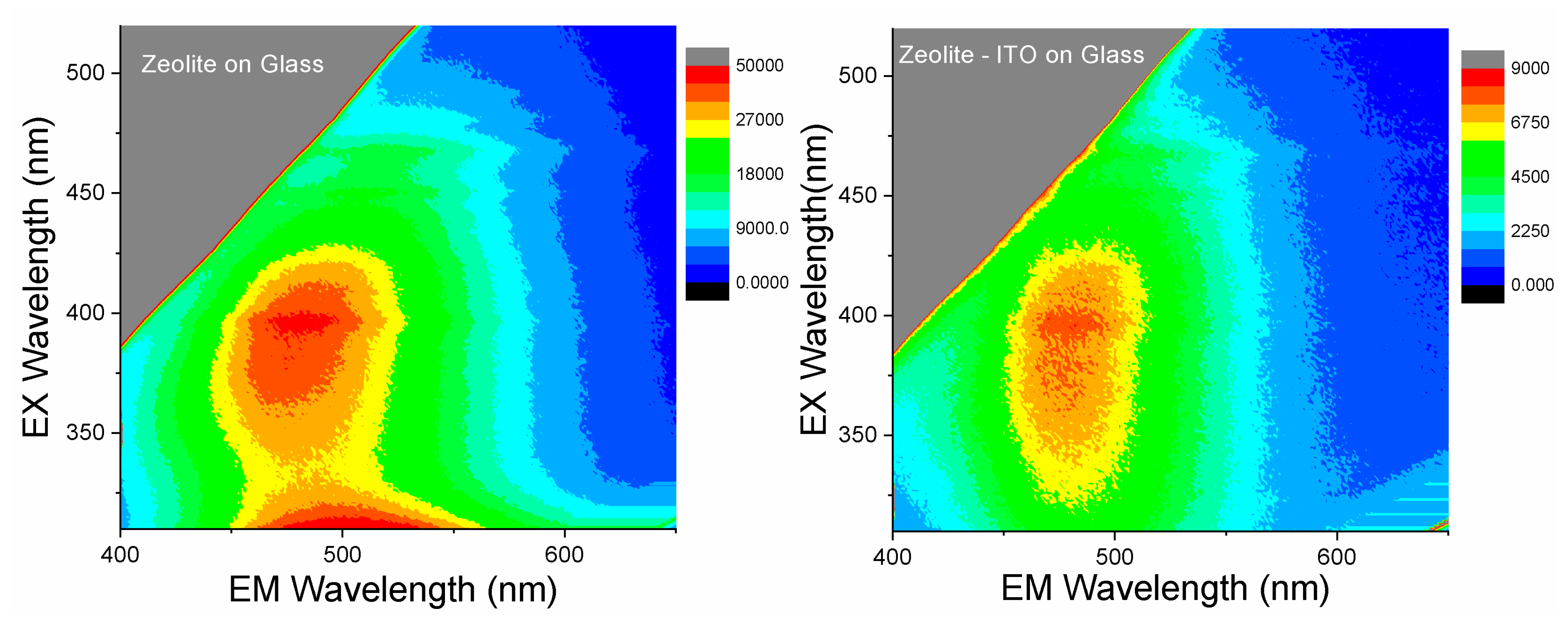 Nanomaterials 09 01641 g006