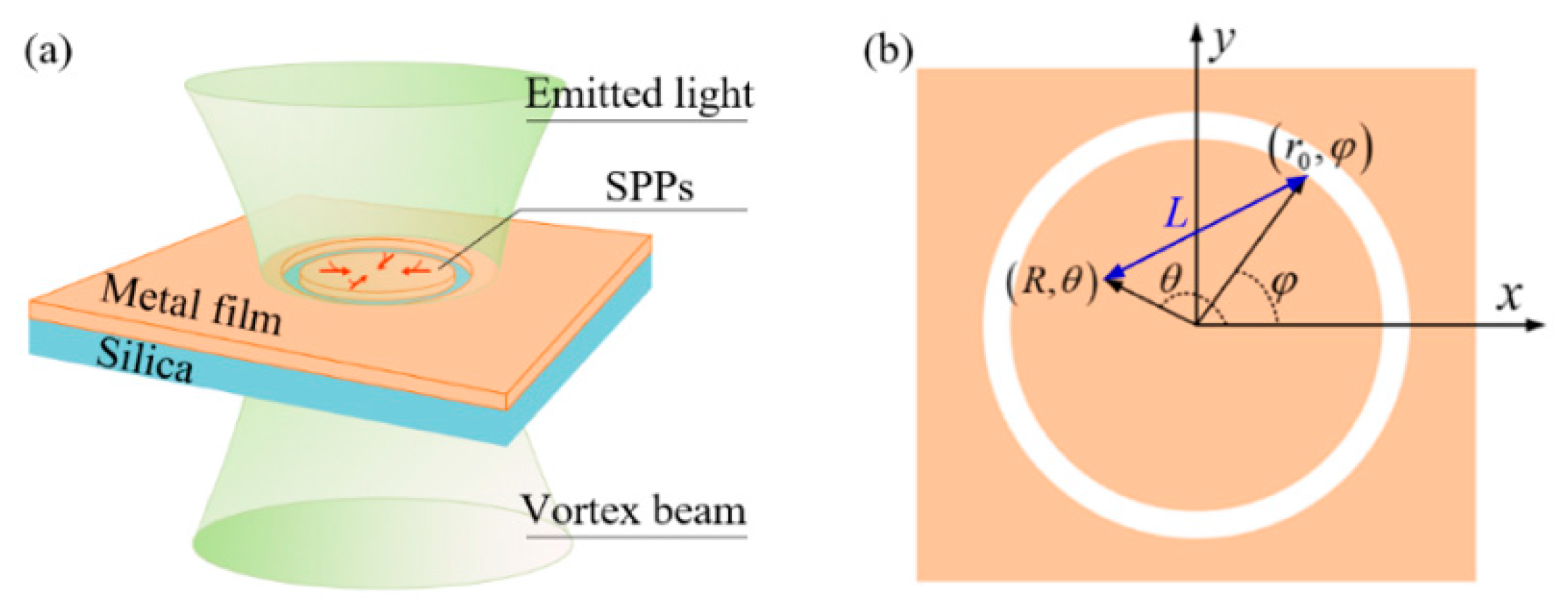 Nanomaterials 09 01649 g001