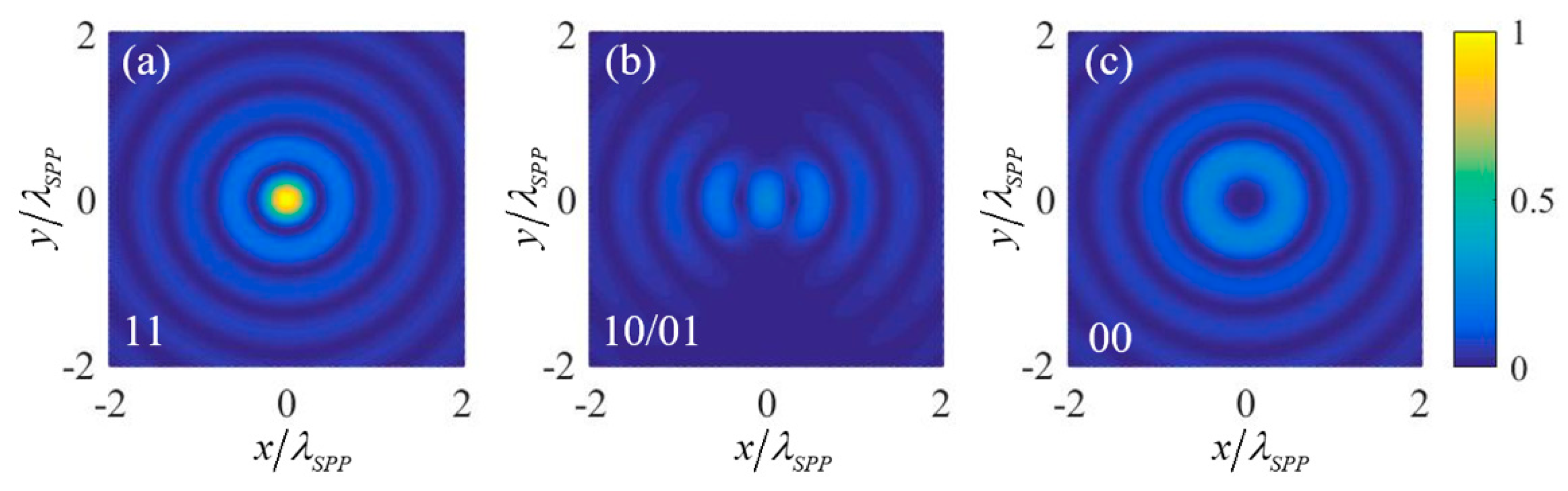 Nanomaterials 09 01649 g002