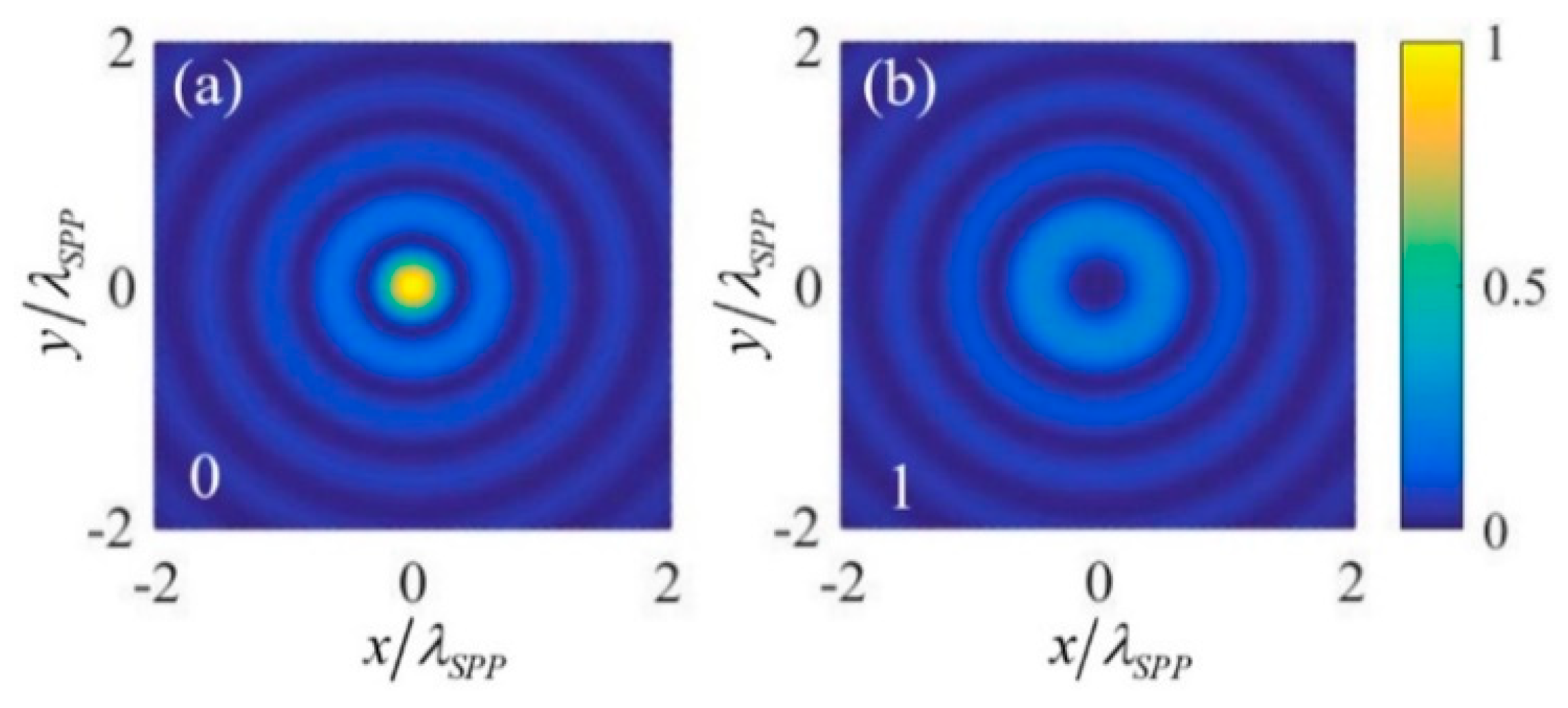 Nanomaterials 09 01649 g003