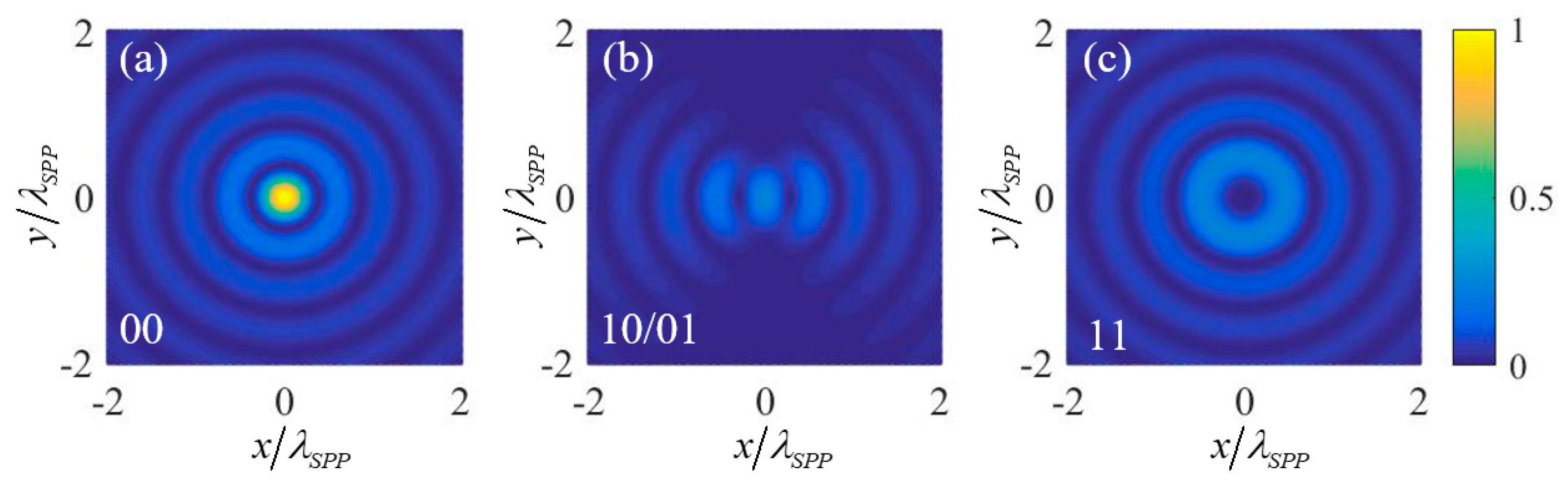 Nanomaterials 09 01649 g004