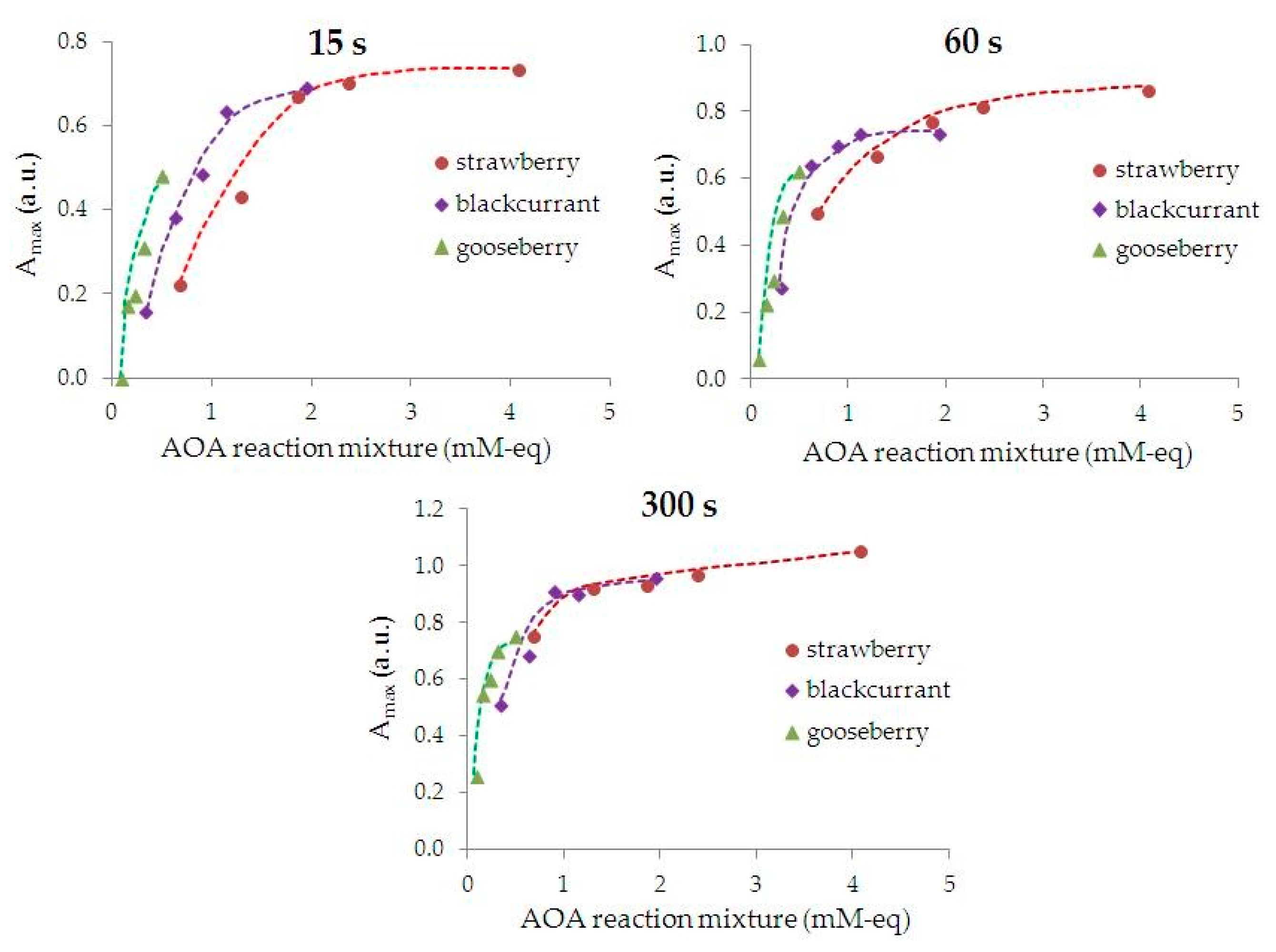 Nanomaterials 09 01655 g003