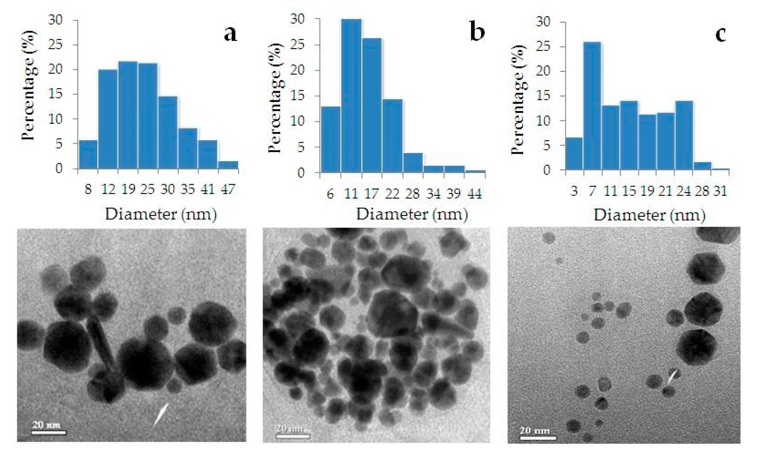 Nanomaterials 09 01655 g005