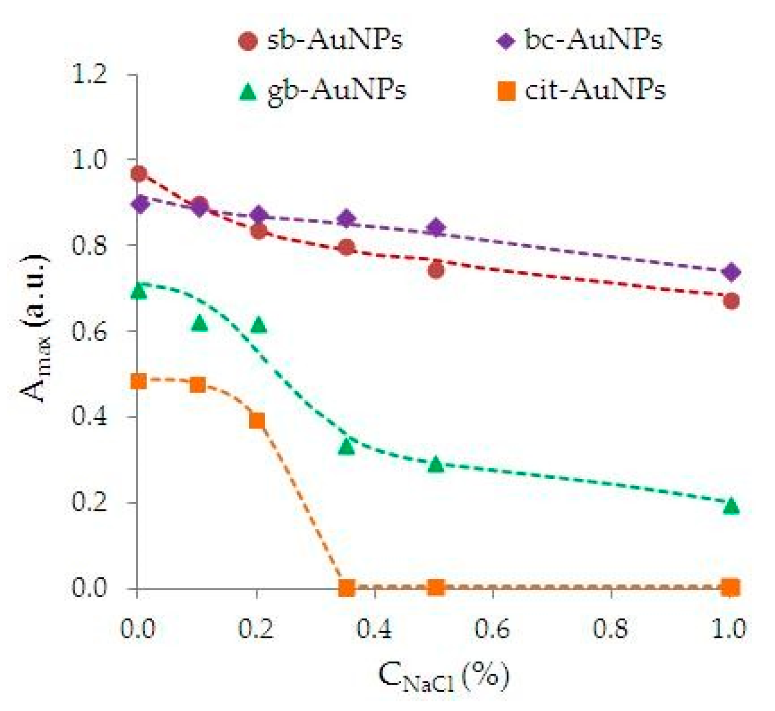 Nanomaterials 09 01655 g008