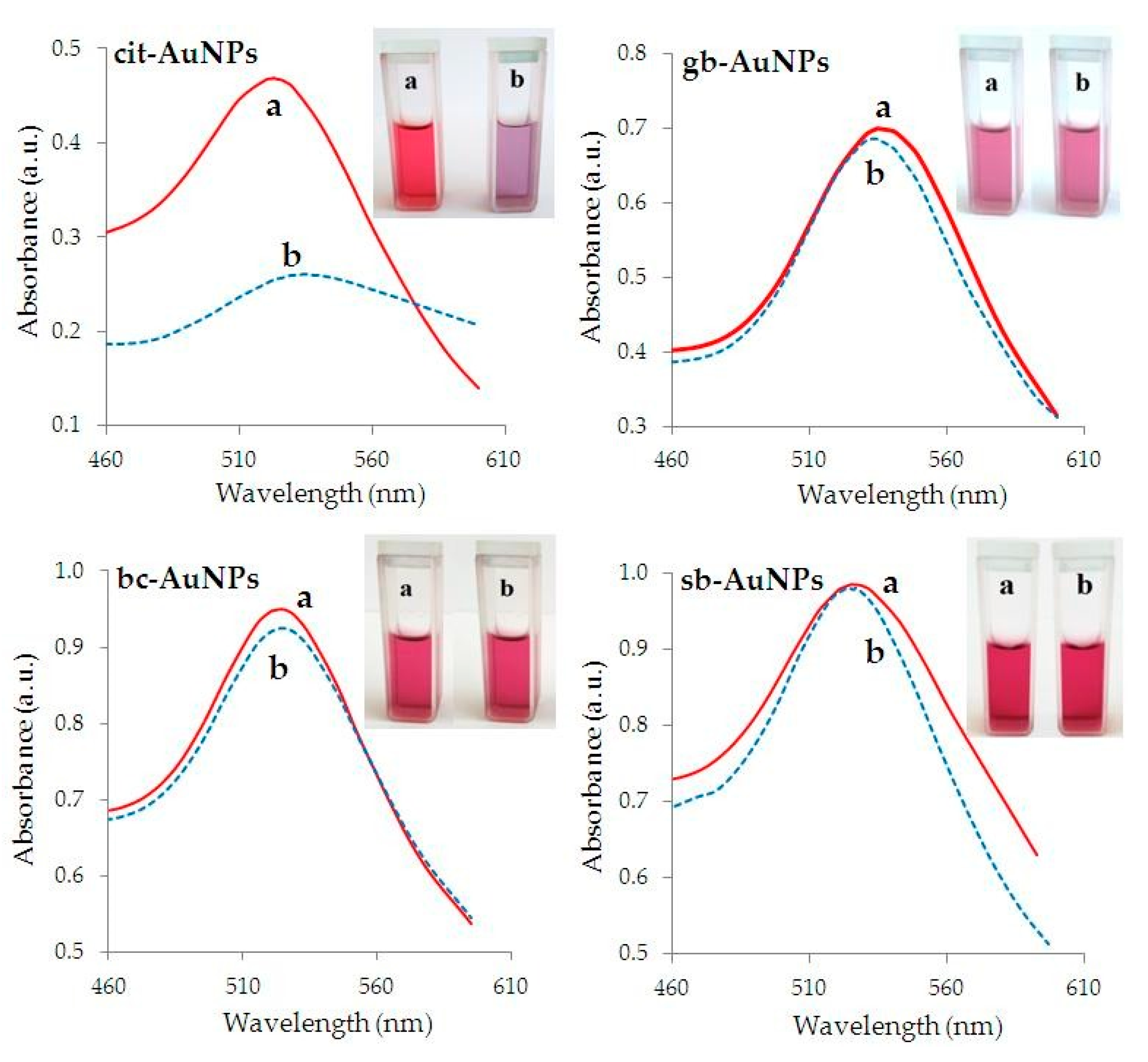 Nanomaterials 09 01655 g009