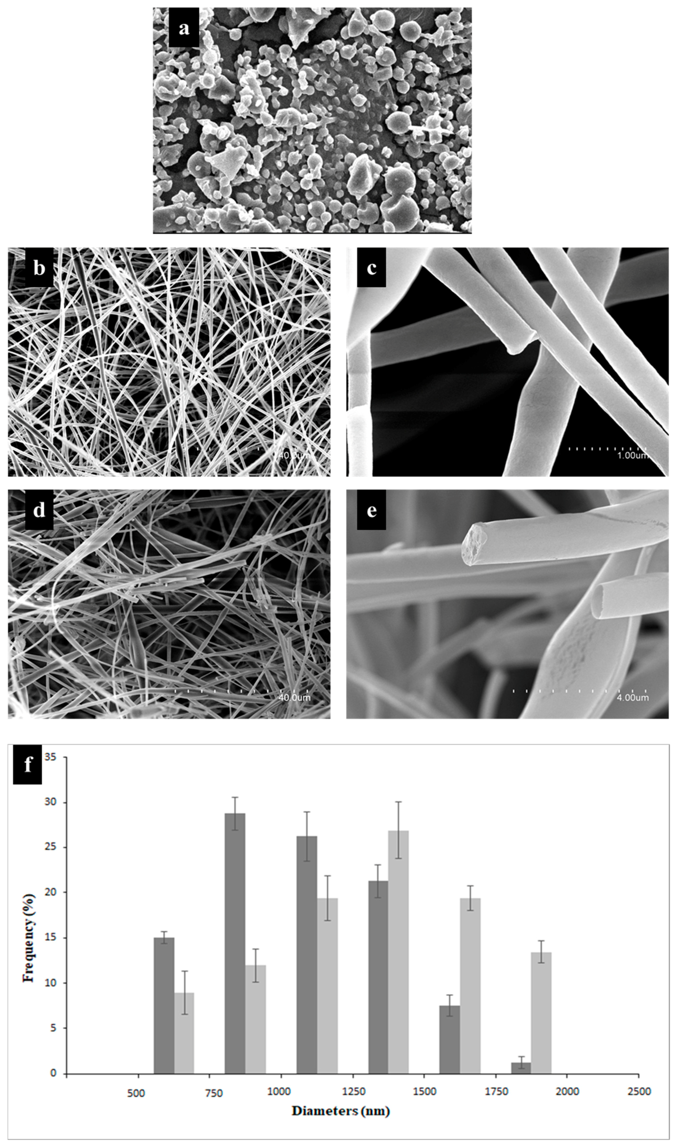 Nanomaterials 09 01659 g001