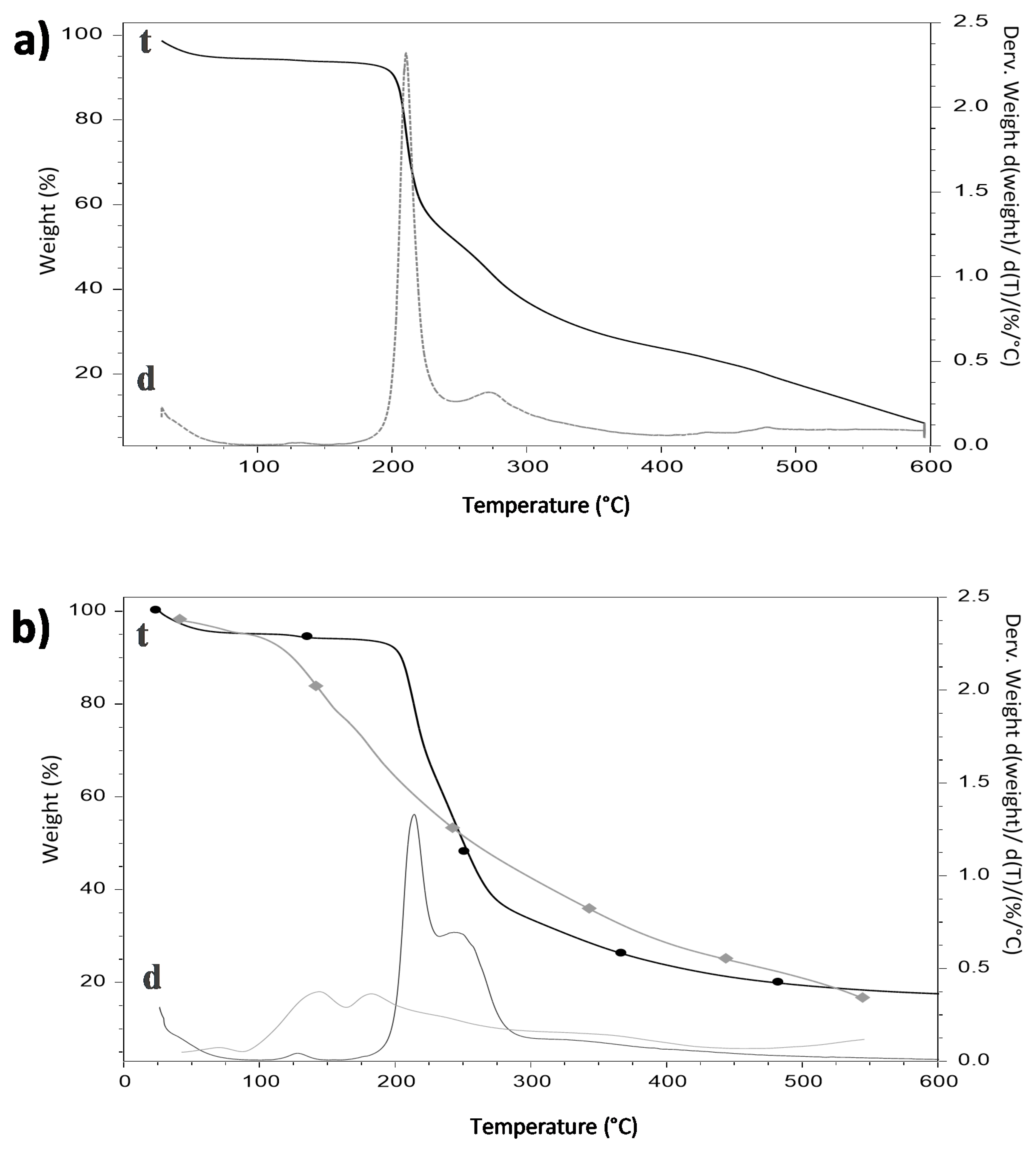 Nanomaterials 09 01659 g002
