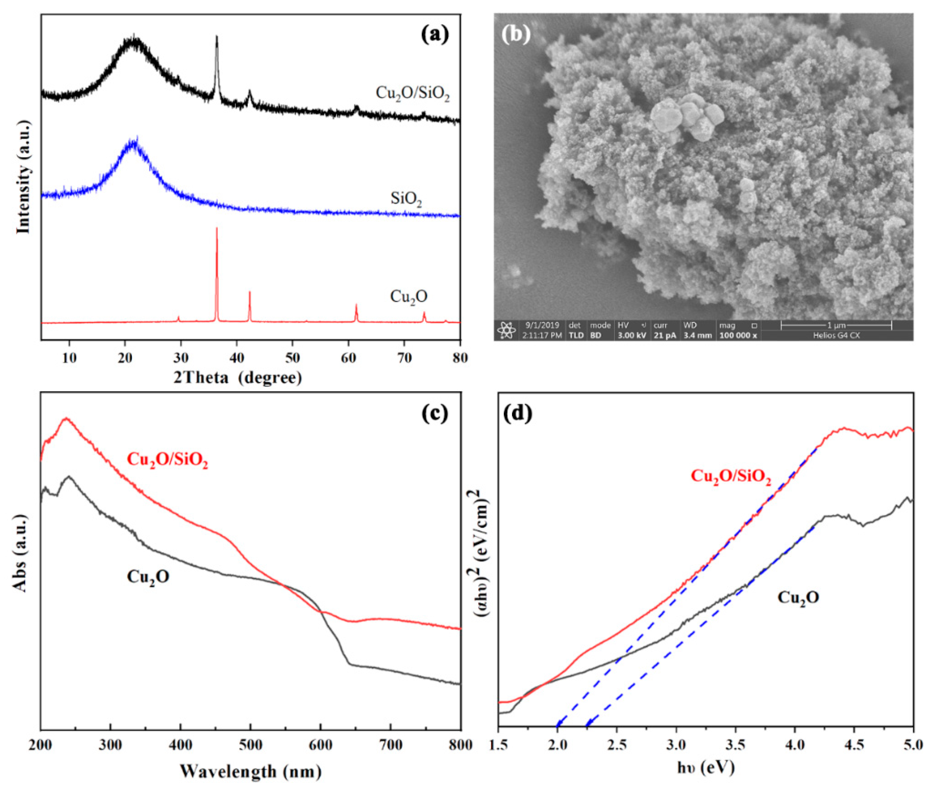 Nanomaterials 09 01669 g001 Nanomaterials 09 01669 g001