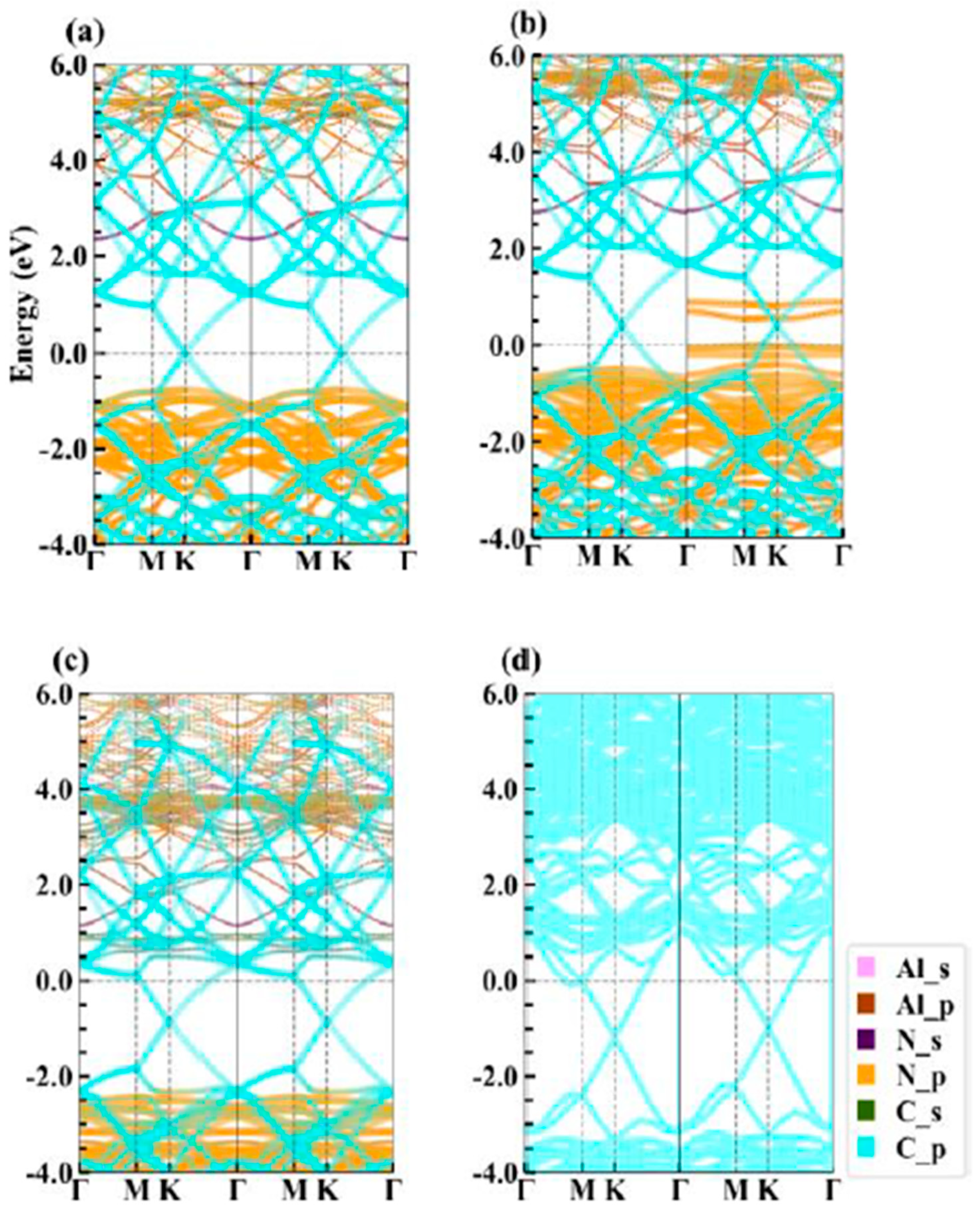 Nanomaterials 09 01674 g003