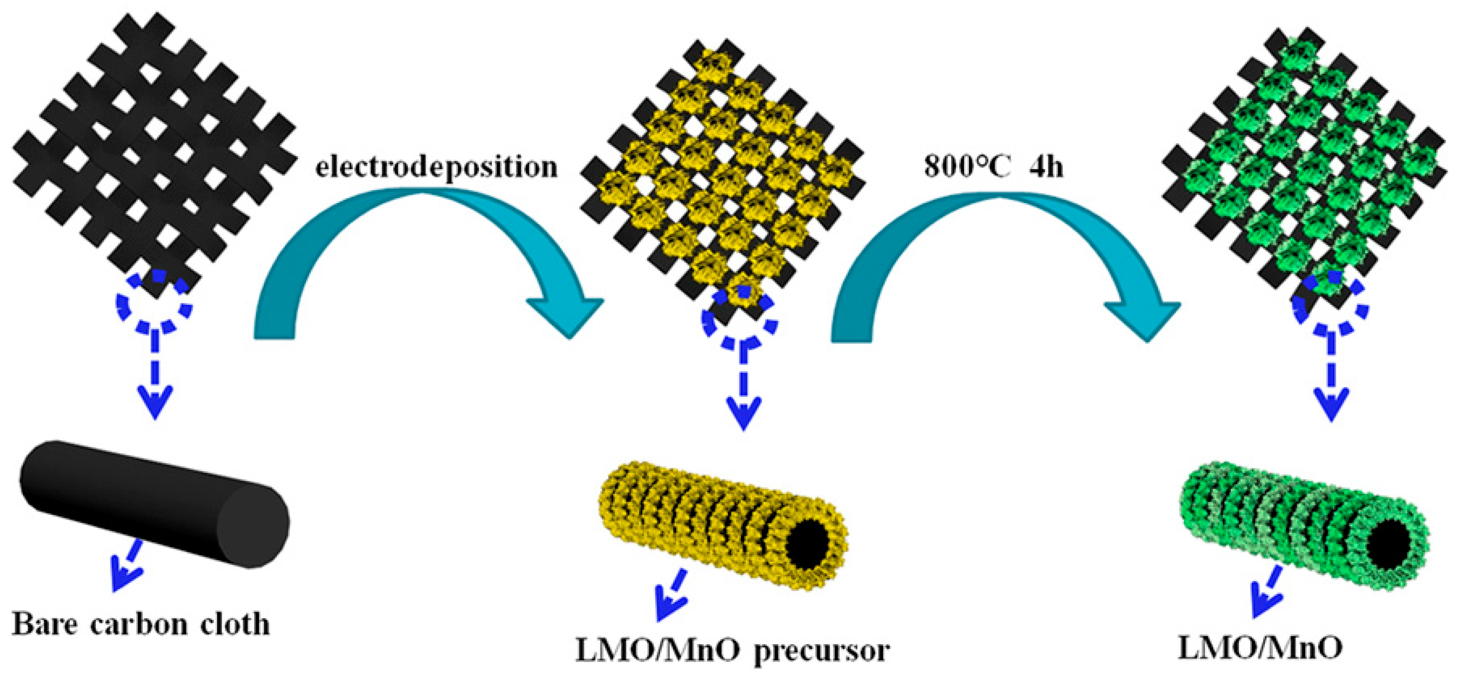 Nanomaterials 09 01676 g001 Nanomaterials 09 01676 g001
