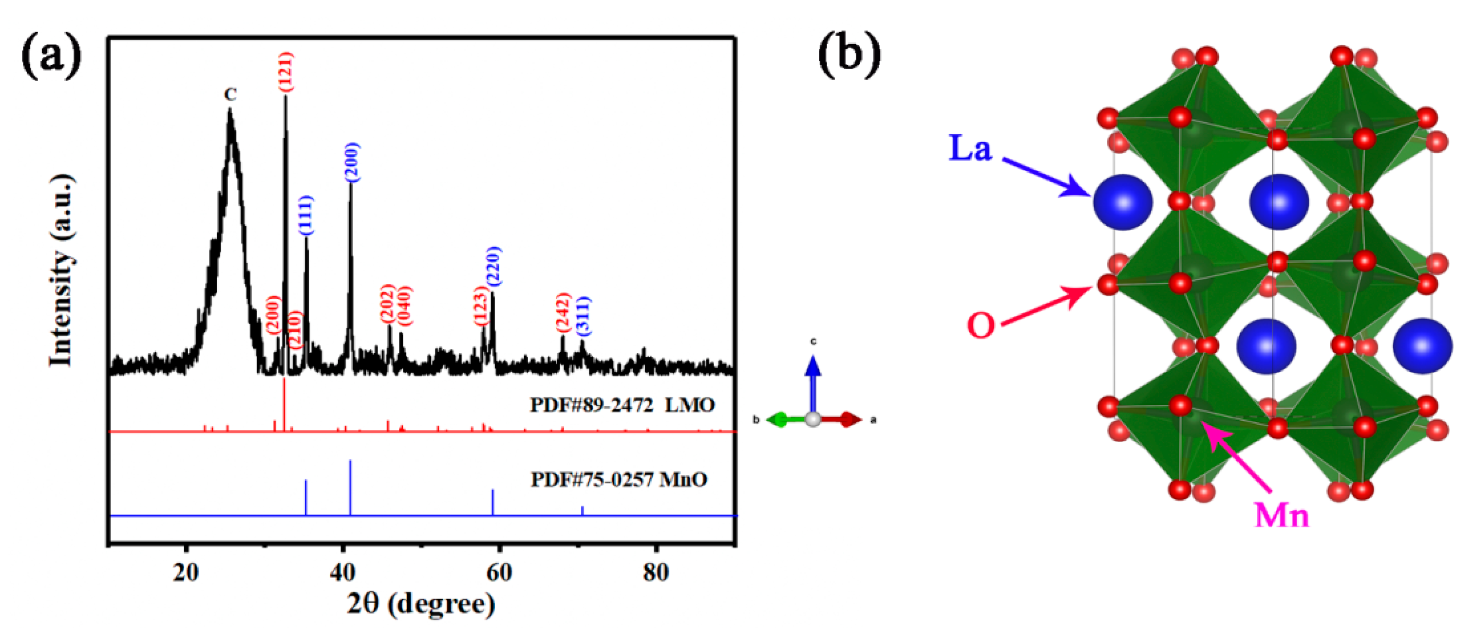 Nanomaterials 09 01676 g002 Nanomaterials 09 01676 g002