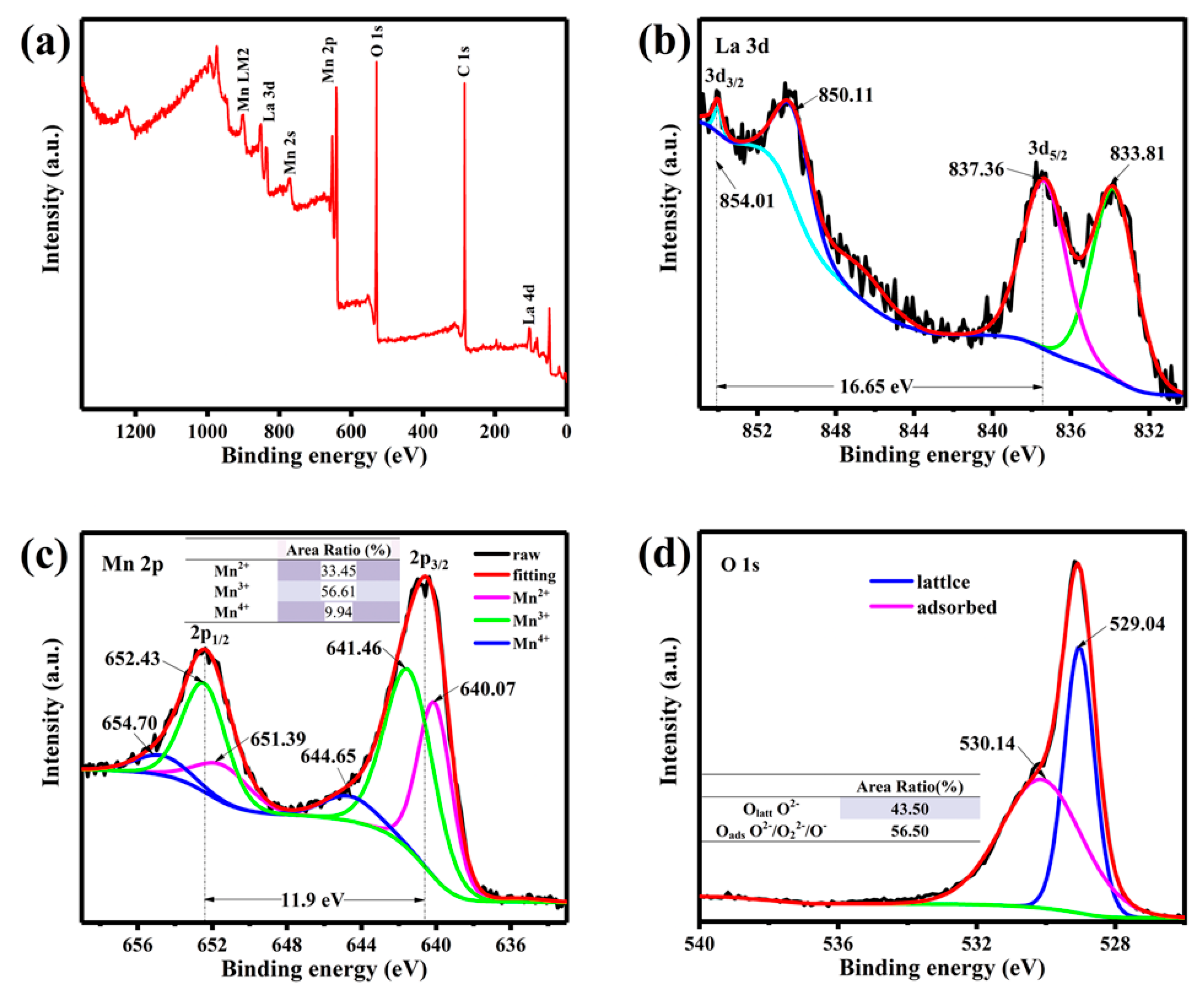 Nanomaterials 09 01676 g005 Nanomaterials 09 01676 g005