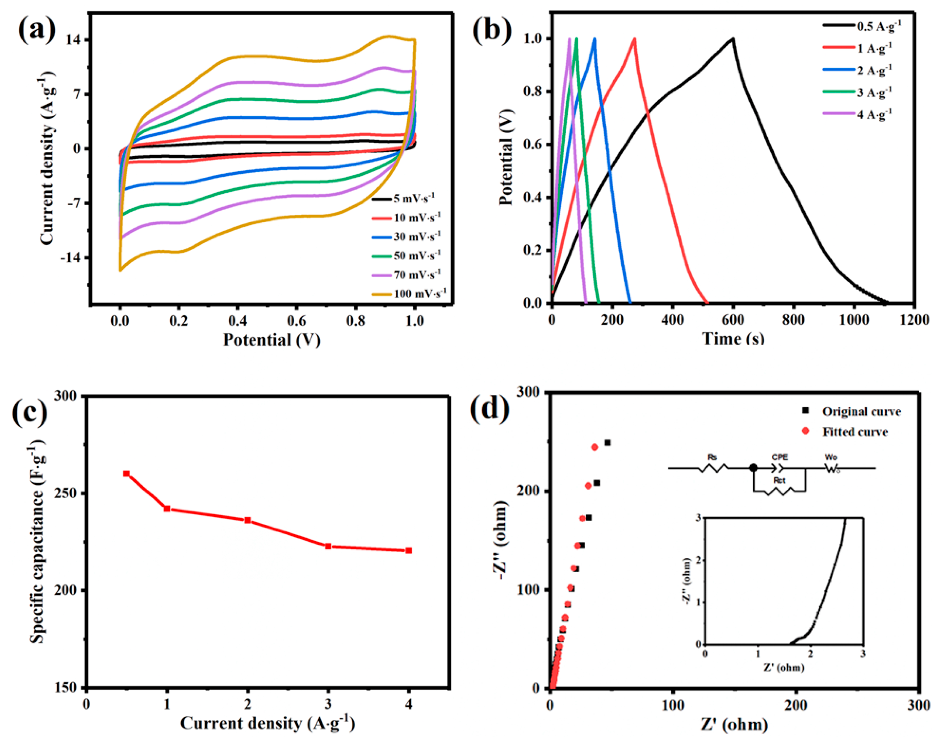 Nanomaterials 09 01676 g006 Nanomaterials 09 01676 g006