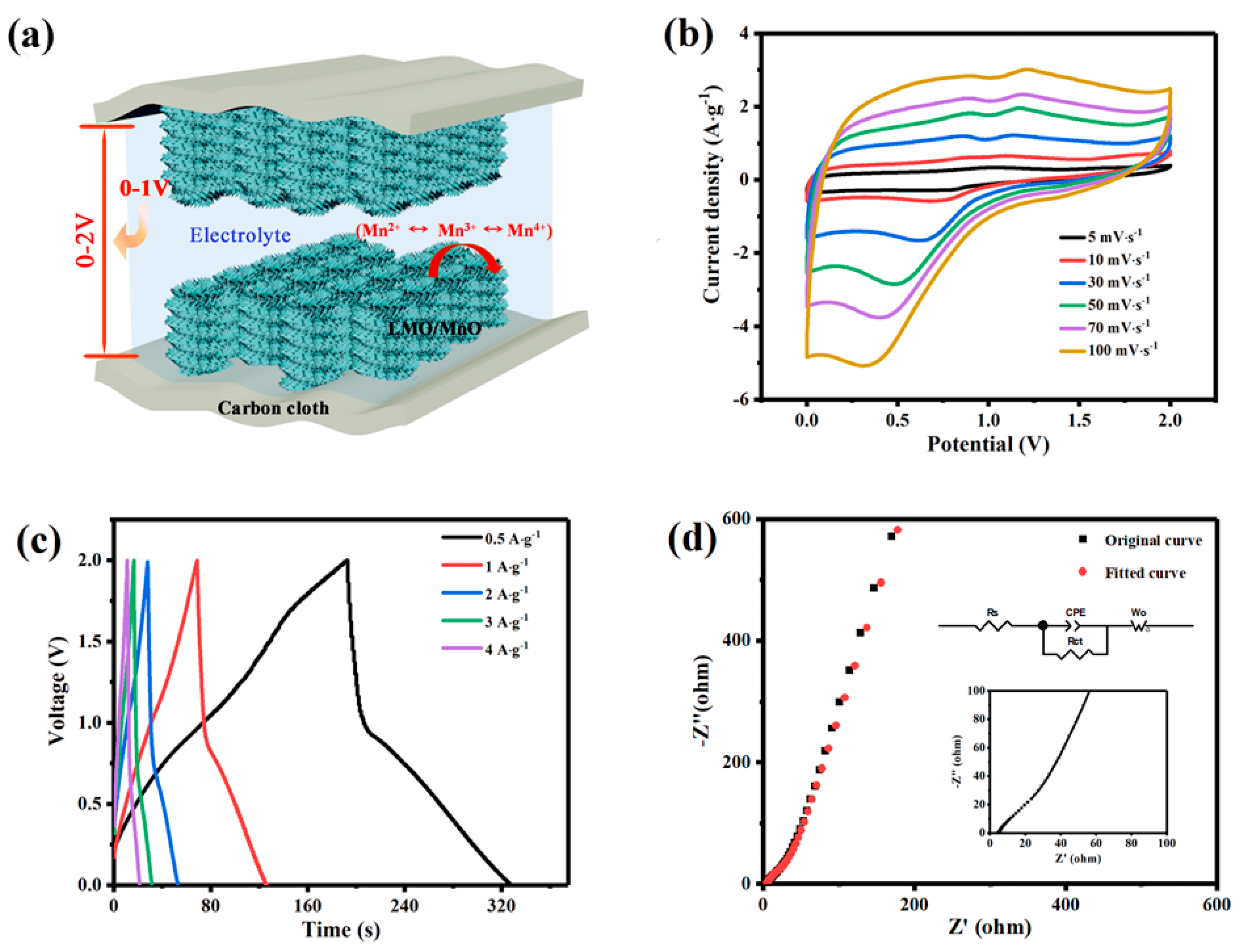 Nanomaterials 09 01676 g007 Nanomaterials 09 01676 g007