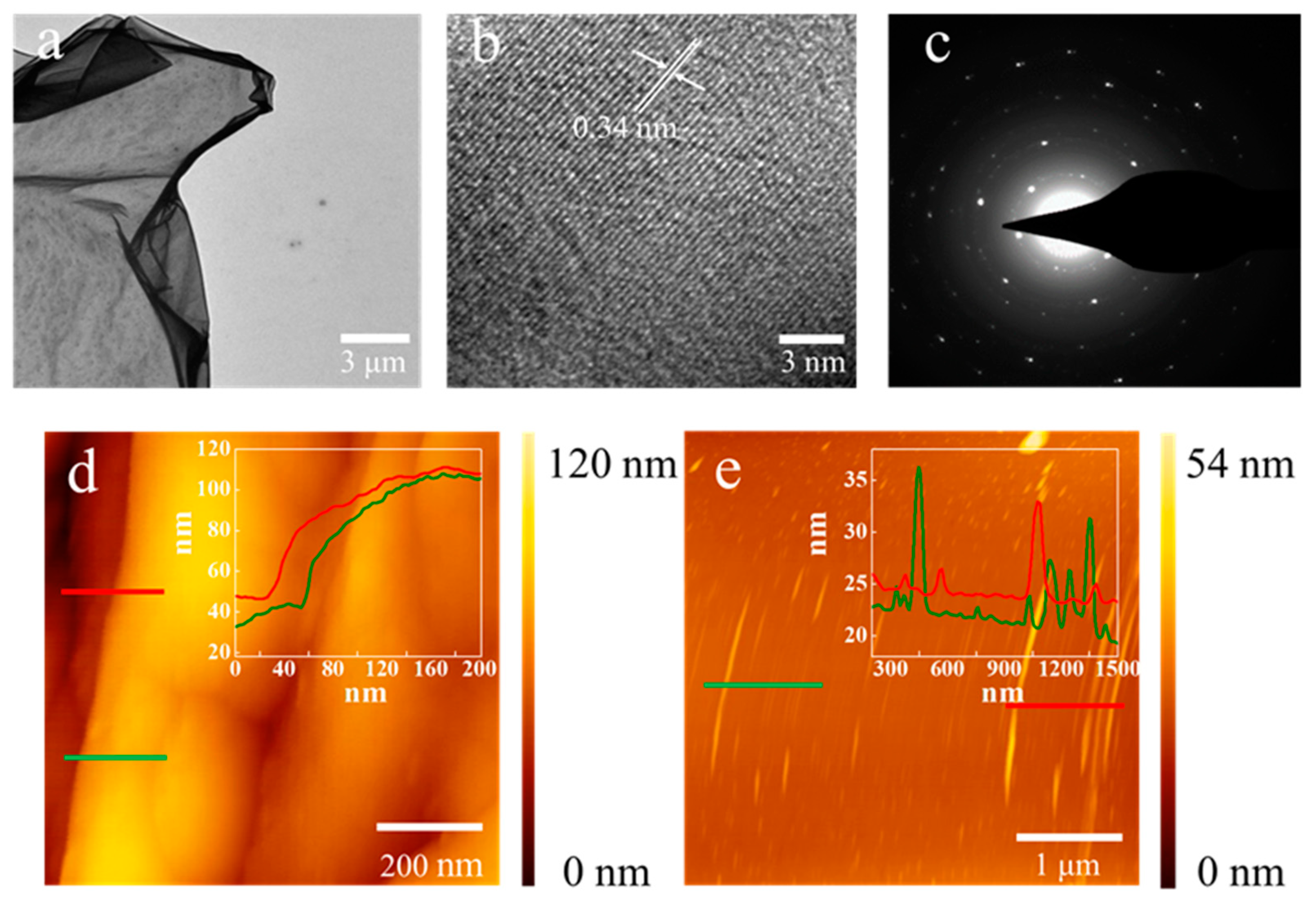 Nanomaterials 09 01681 g002
