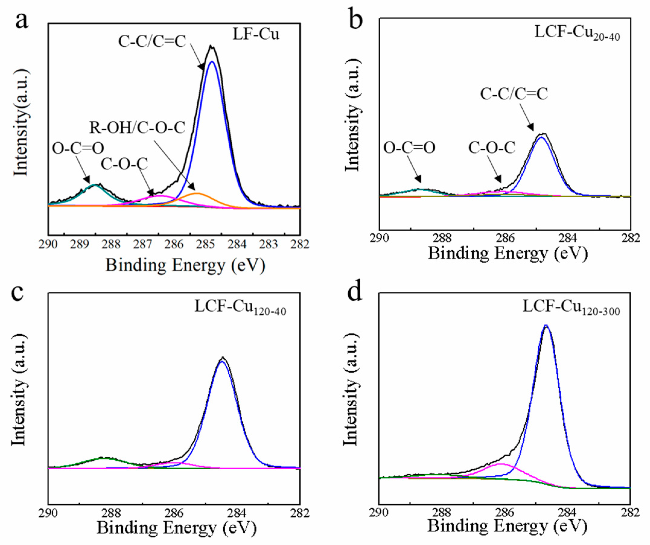 Nanomaterials 09 01681 g003