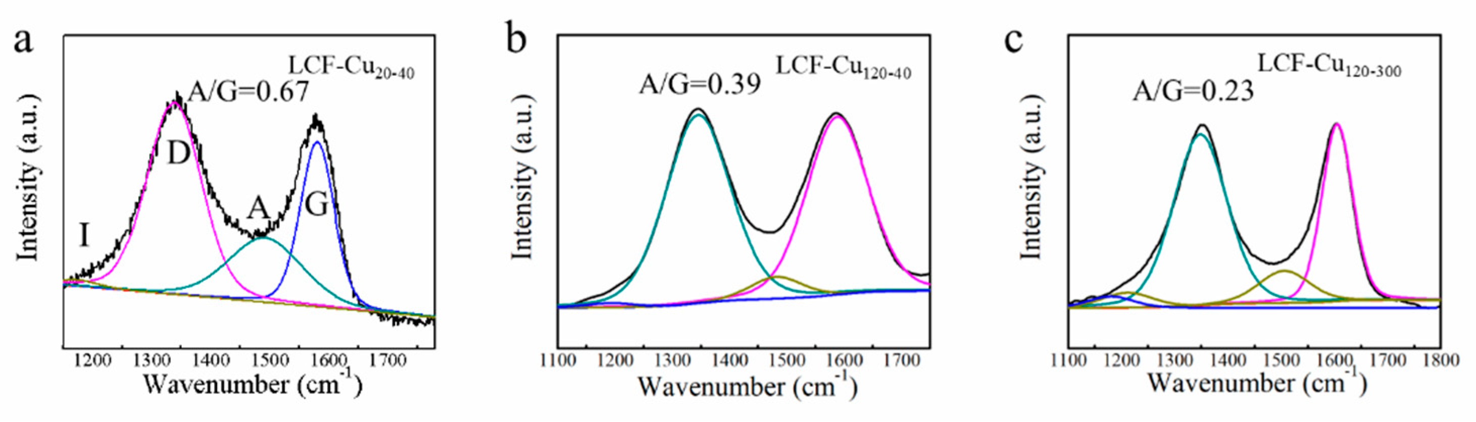 Nanomaterials 09 01681 g004