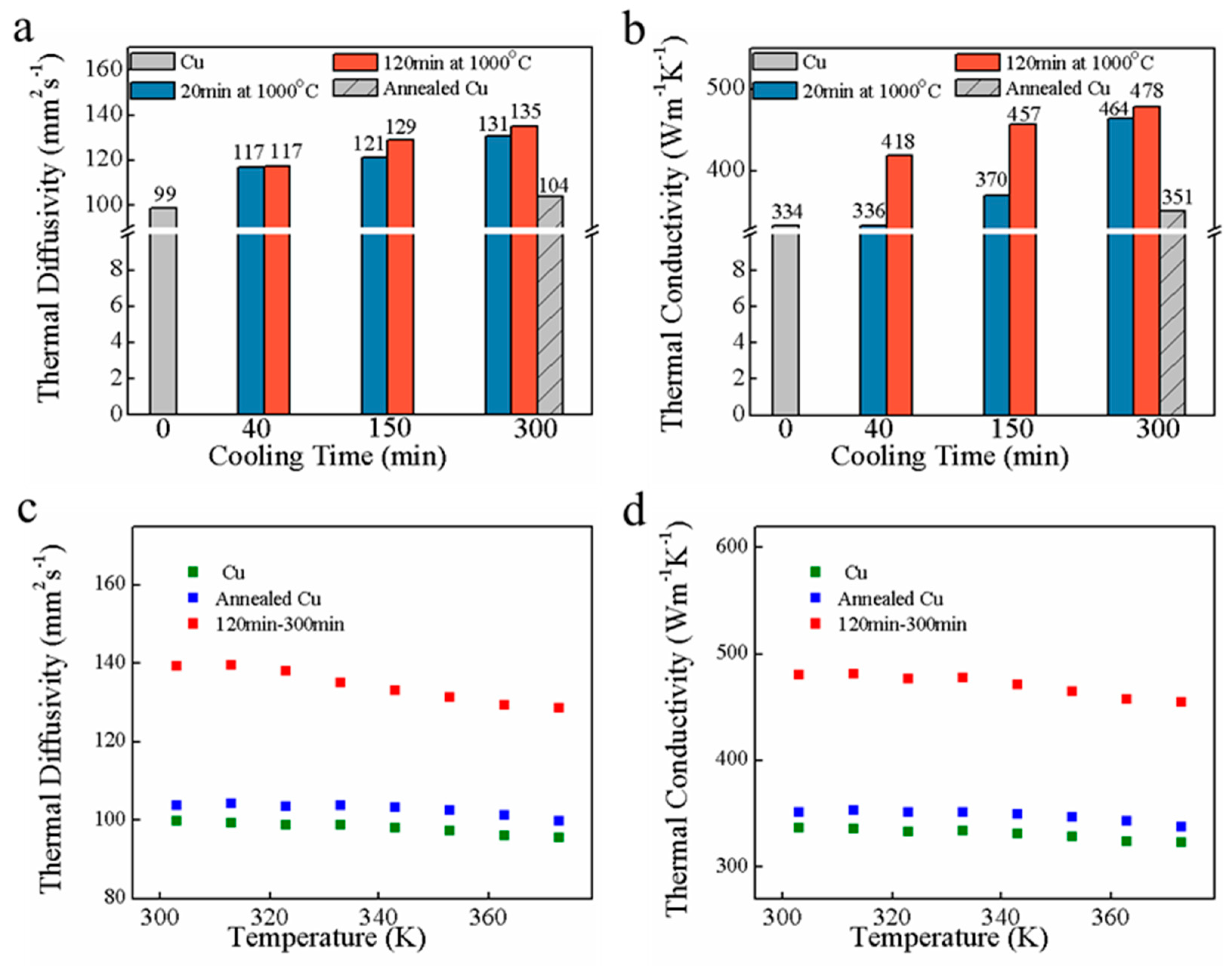 Nanomaterials 09 01681 g005