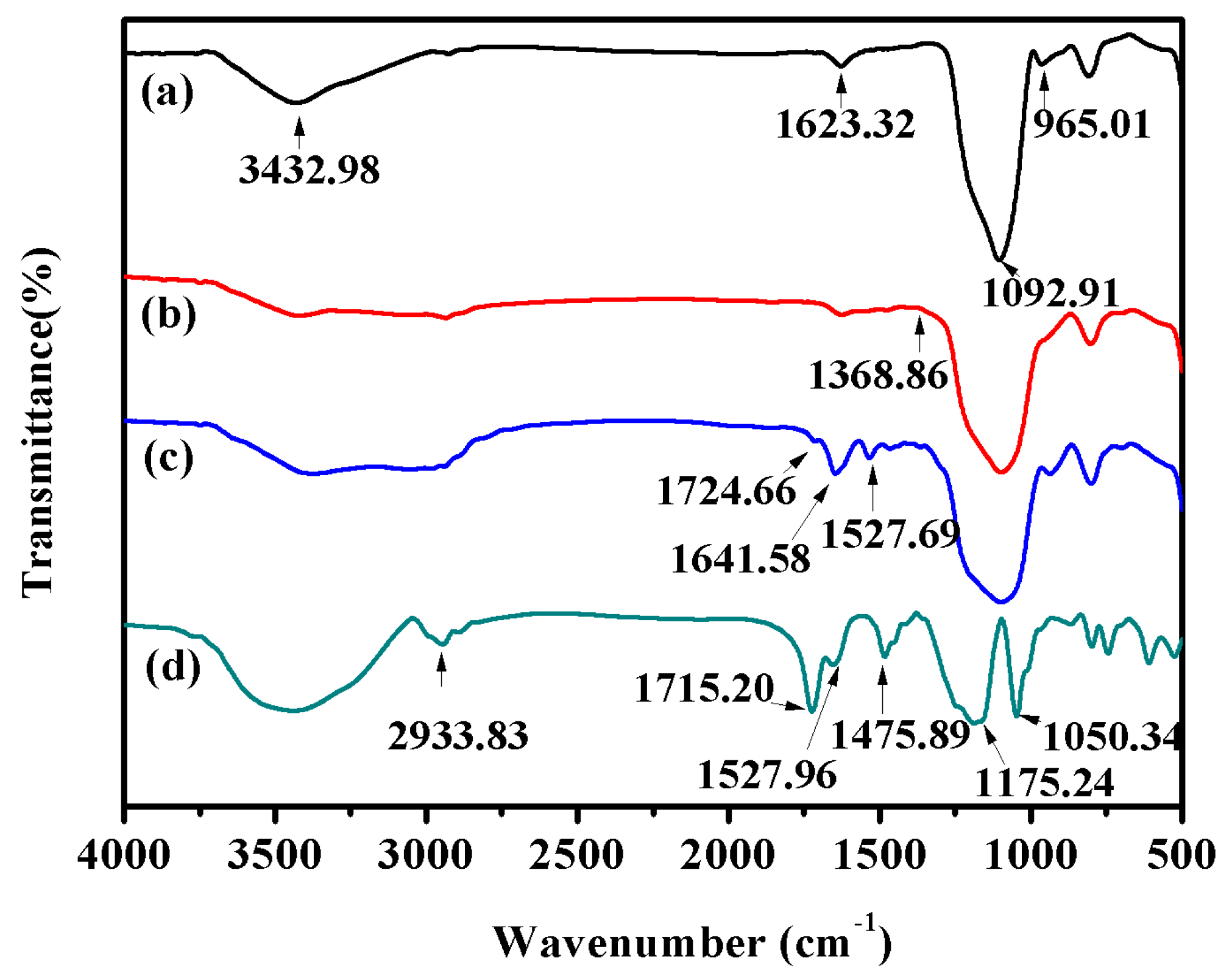 Nanomaterials 09 01683 g001