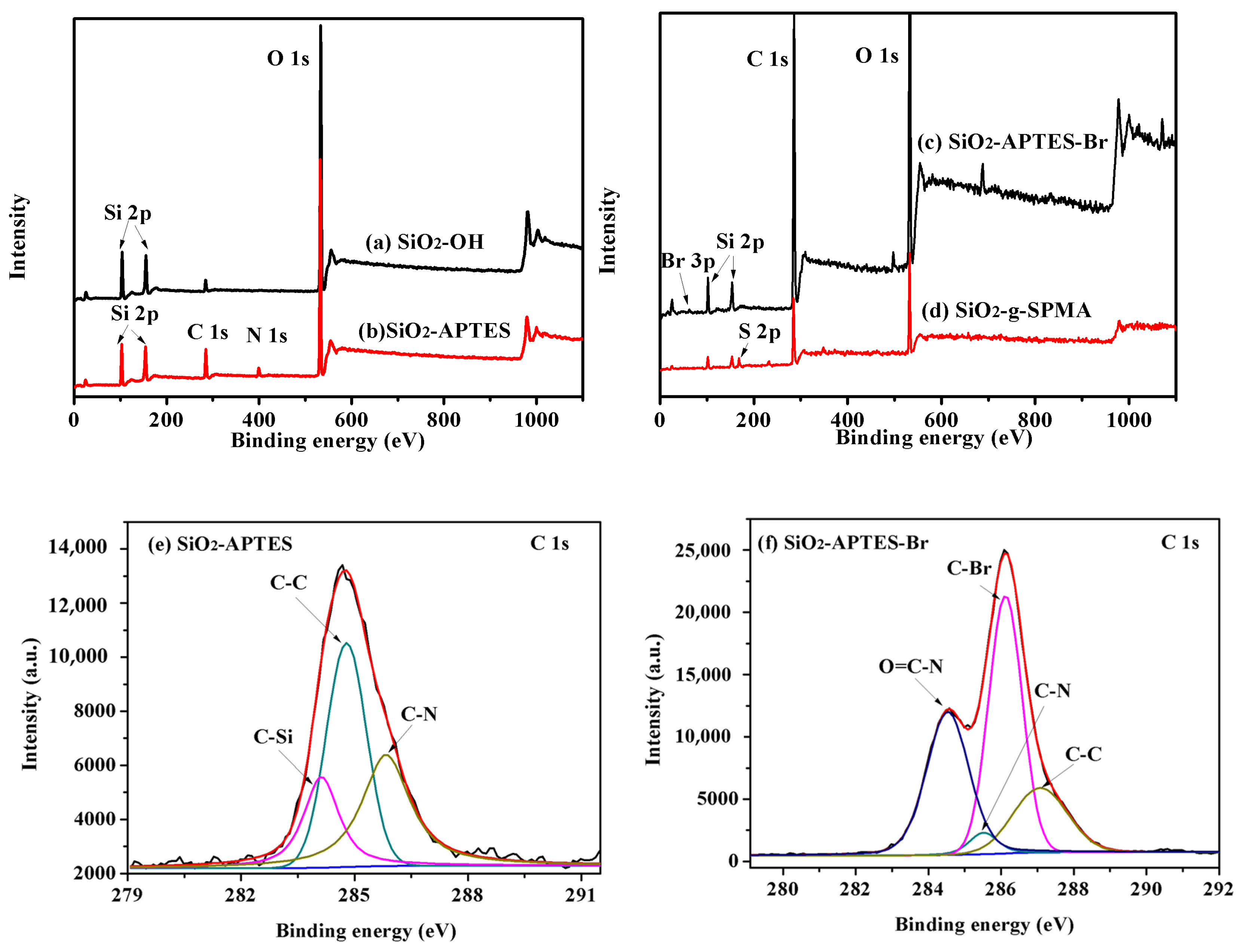 Nanomaterials 09 01683 g002