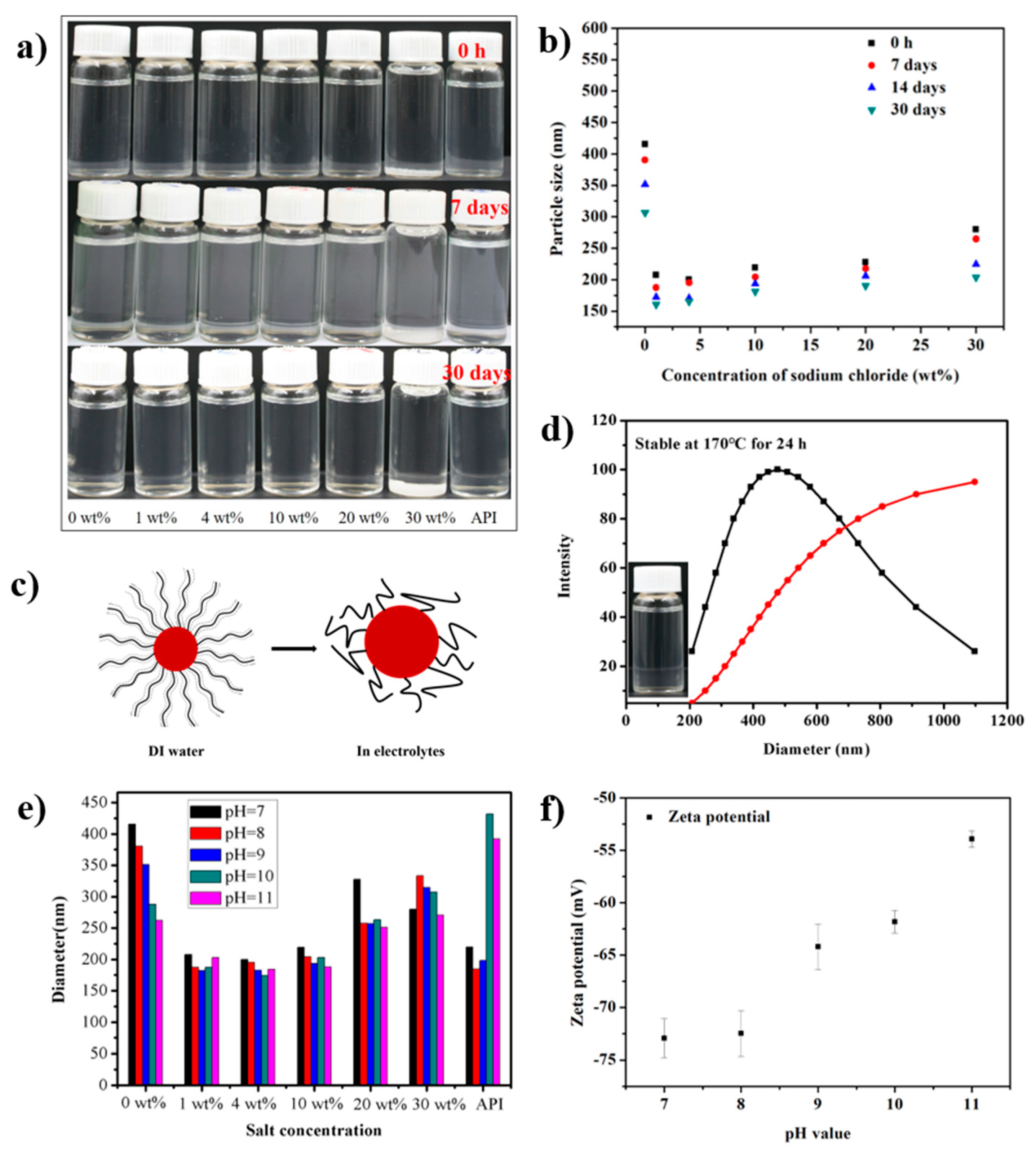 Nanomaterials 09 01683 g005