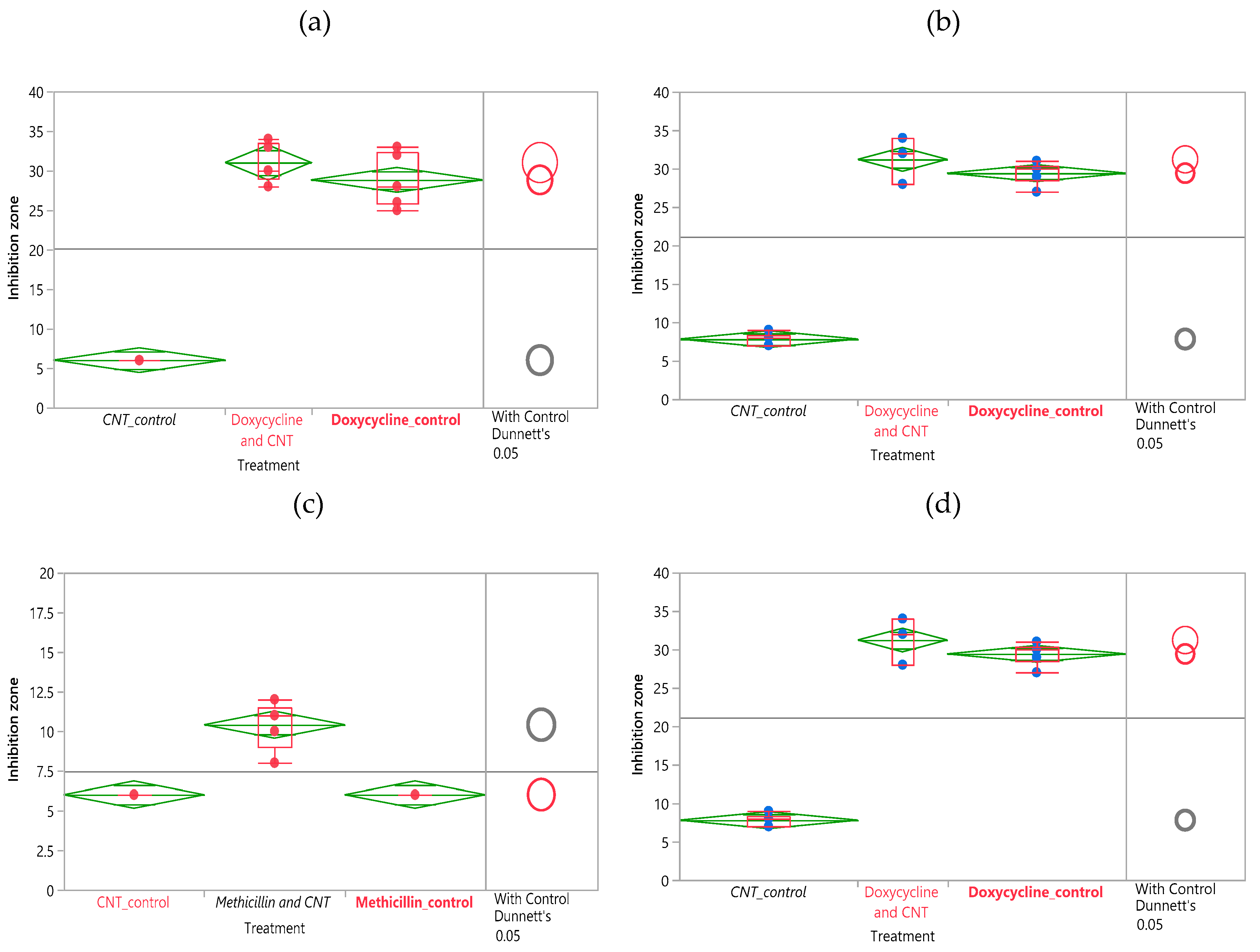 Nanomaterials 09 01685 g002 Nanomaterials 09 01685 g002