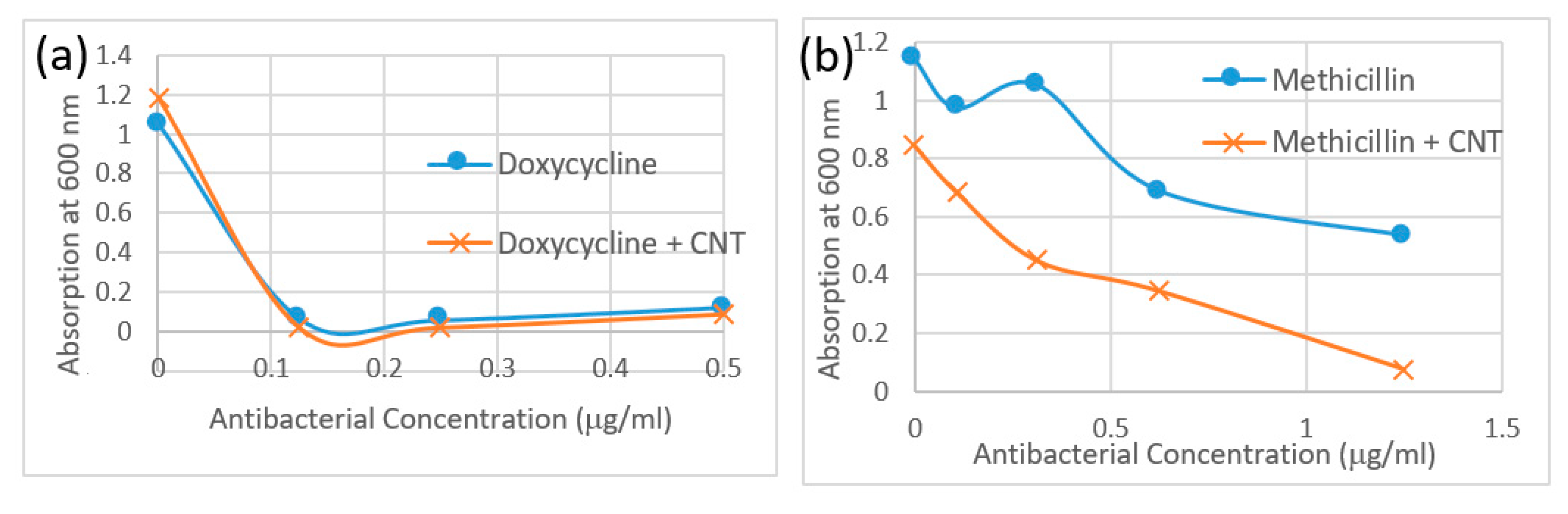 Nanomaterials 09 01685 g004 Nanomaterials 09 01685 g004