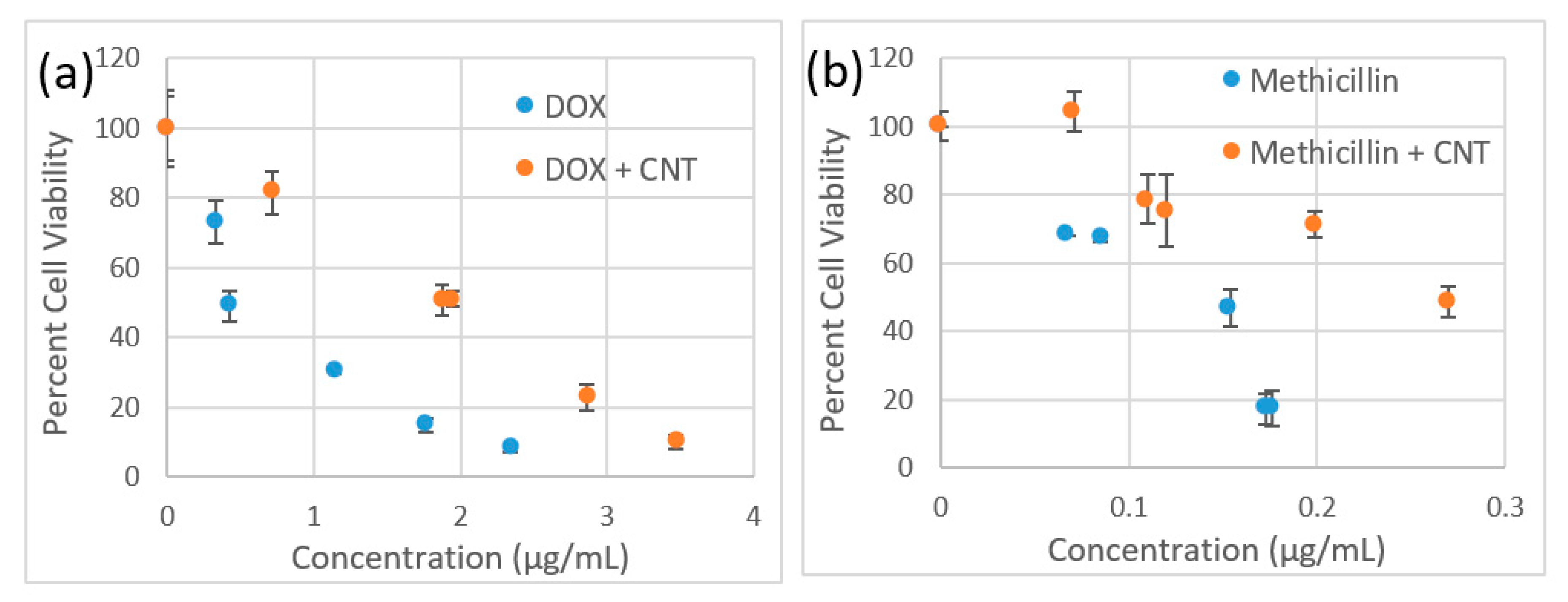Nanomaterials 09 01685 g005 Nanomaterials 09 01685 g005