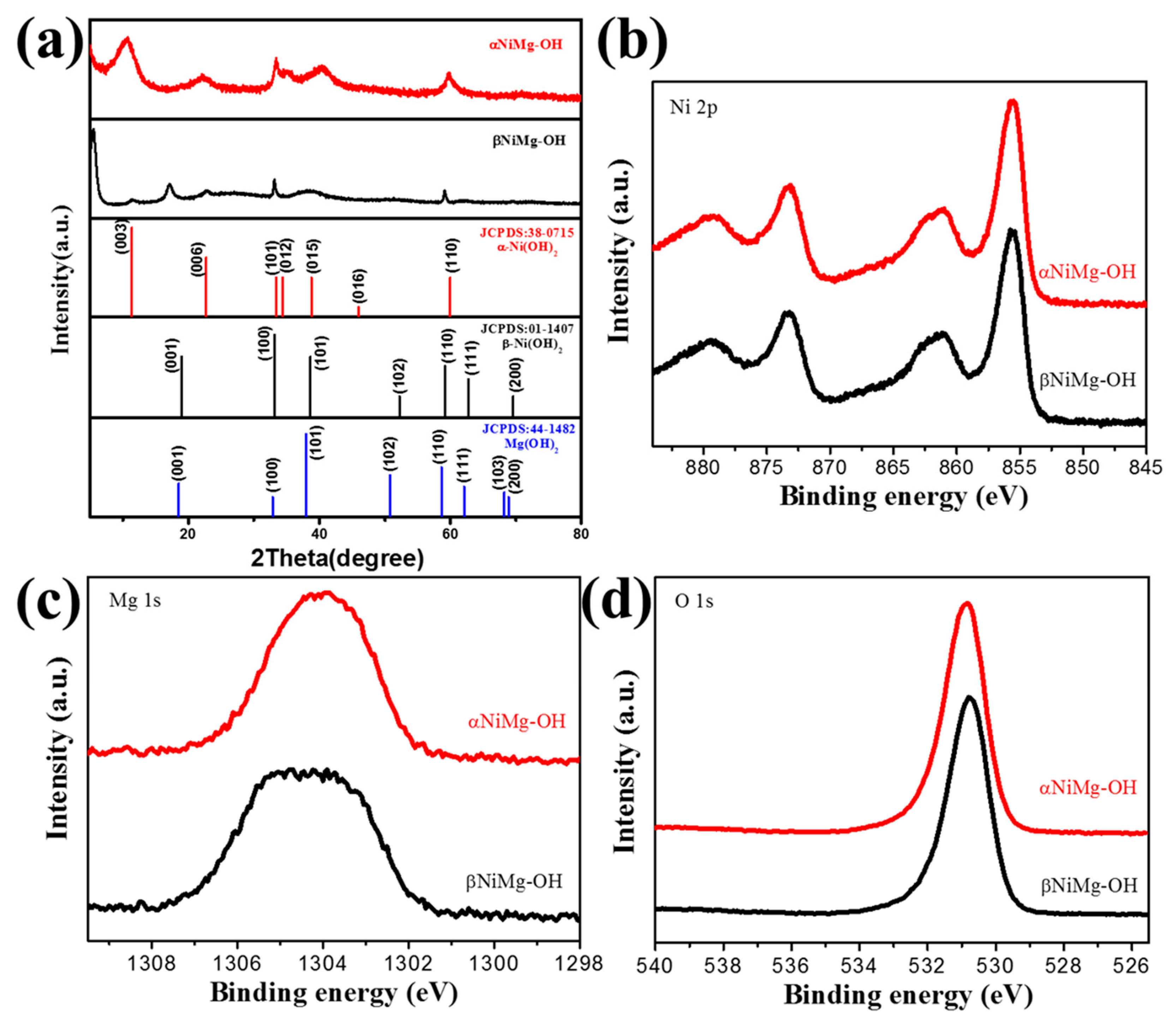 Nanomaterials 09 01686 g002 Nanomaterials 09 01686 g002
