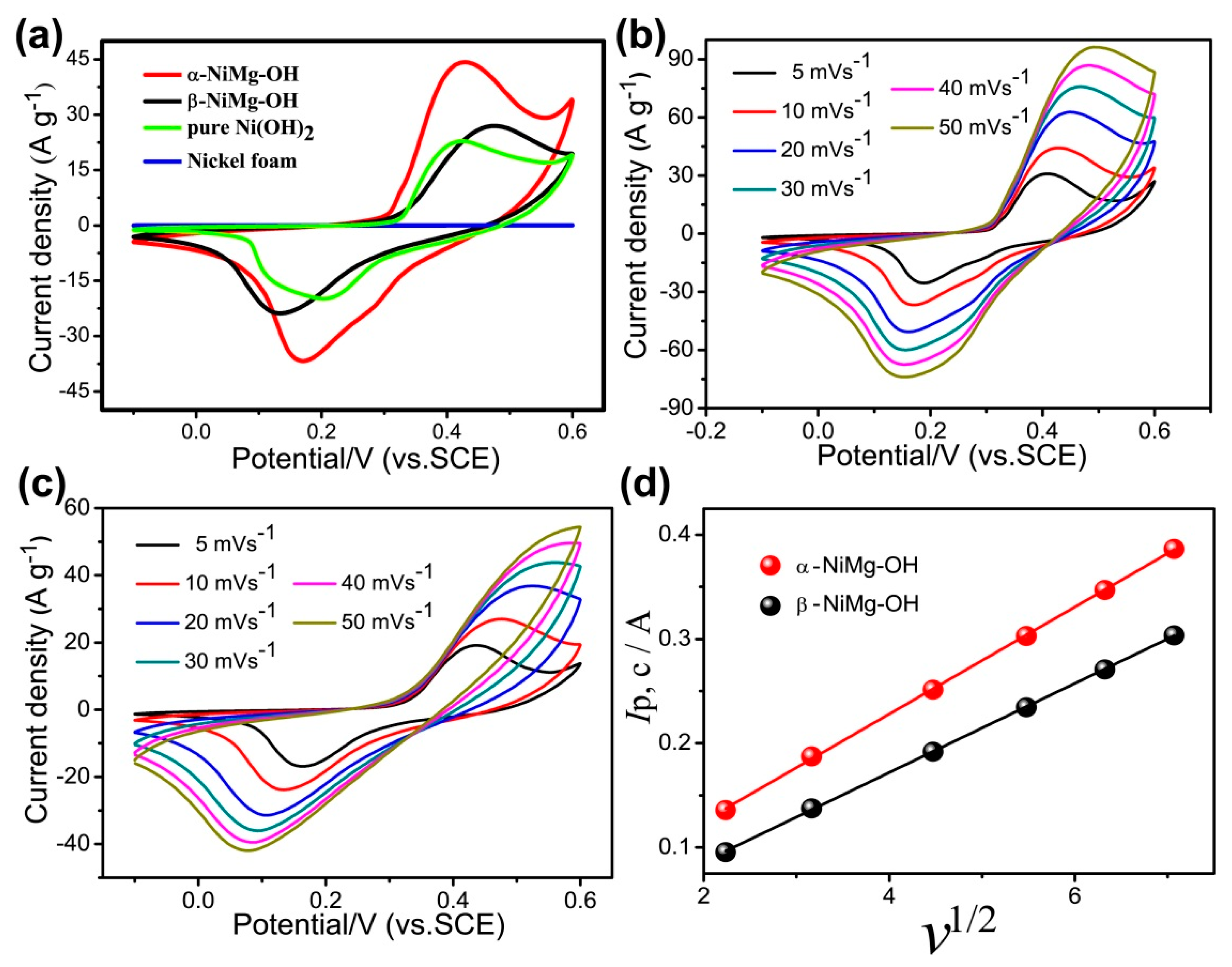 Nanomaterials 09 01686 g006 Nanomaterials 09 01686 g006