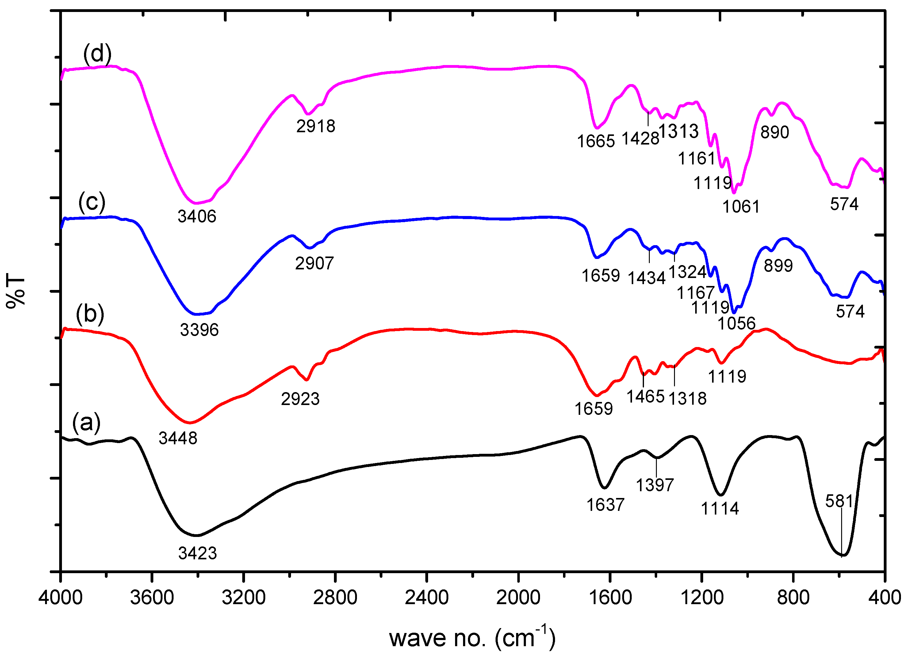 Nanomaterials 09 01687 g002